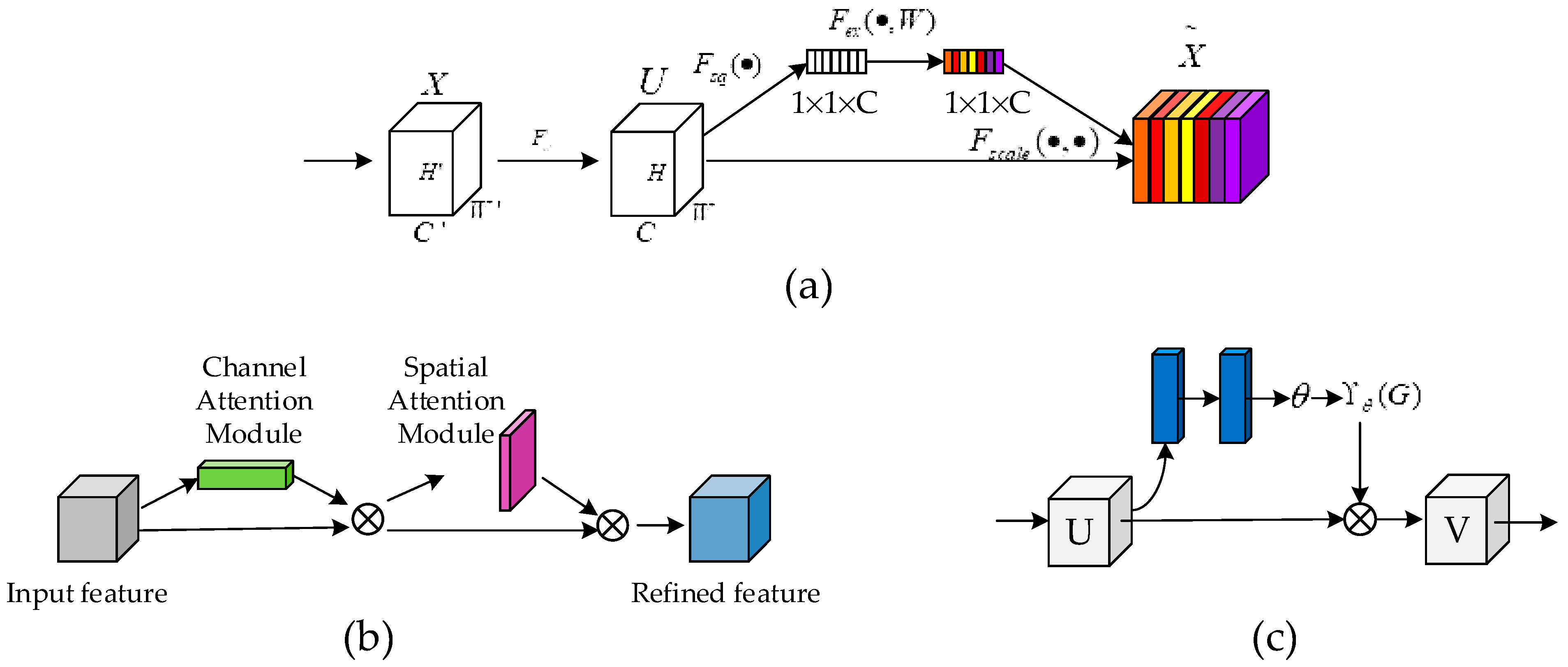 Diagnostics 11 00501 g003