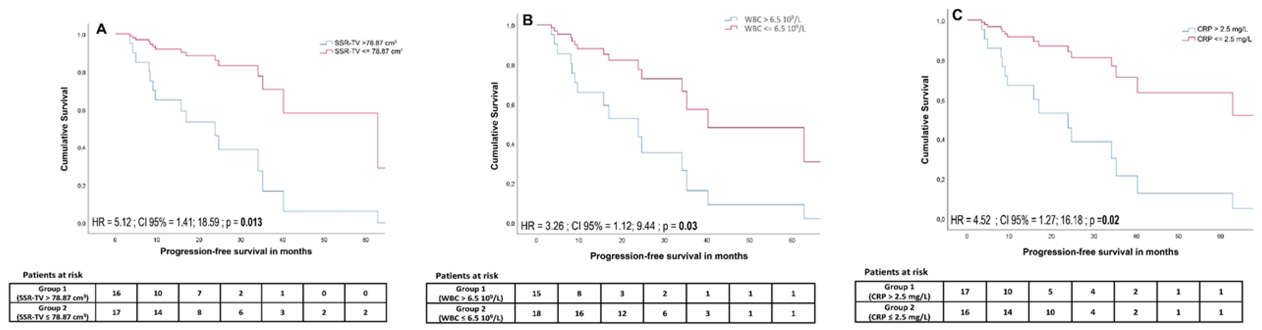 Diagnostics 11 00504 g004