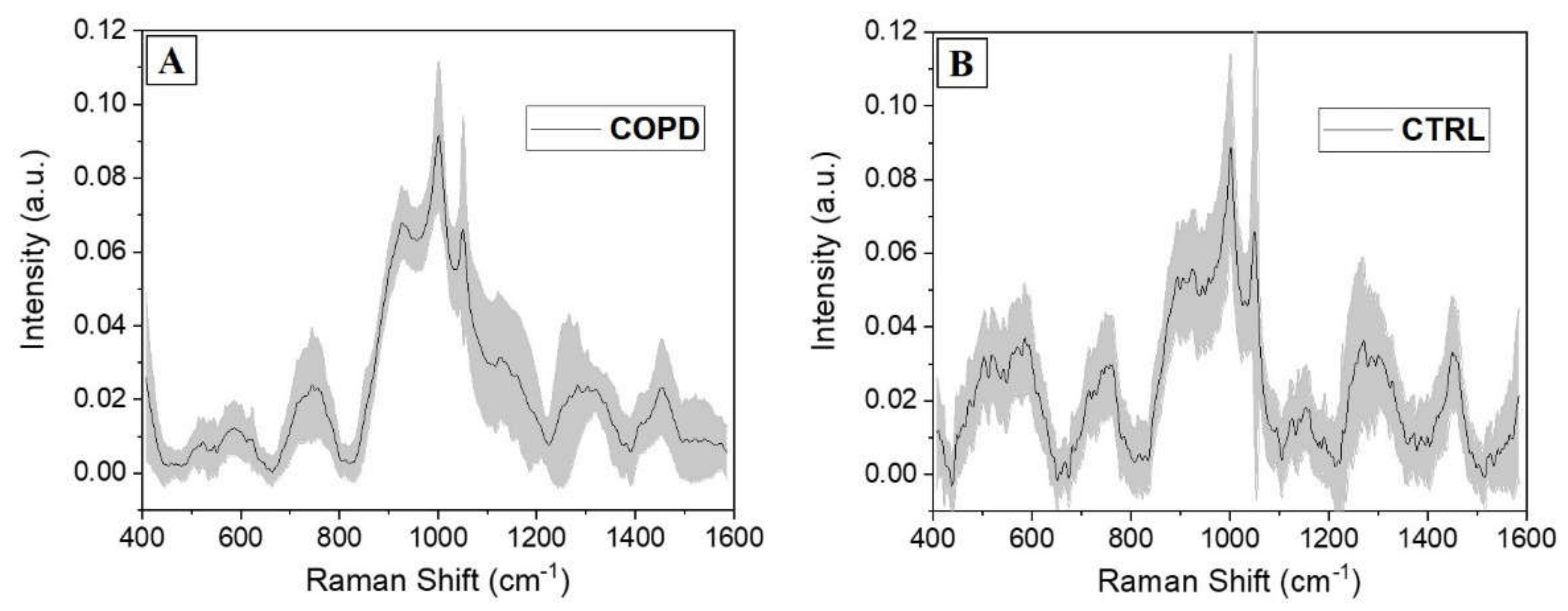 Diagnostics 11 00508 g003