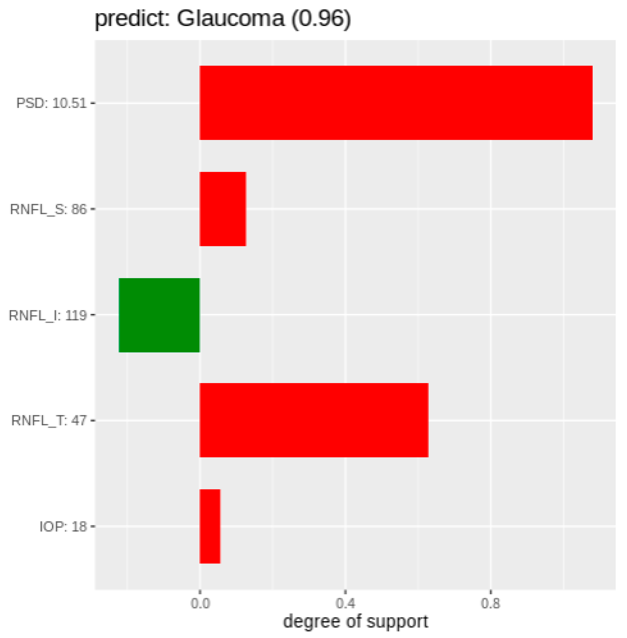Diagnostics 11 00510 g005 Diagnostics 11 00510 g005
