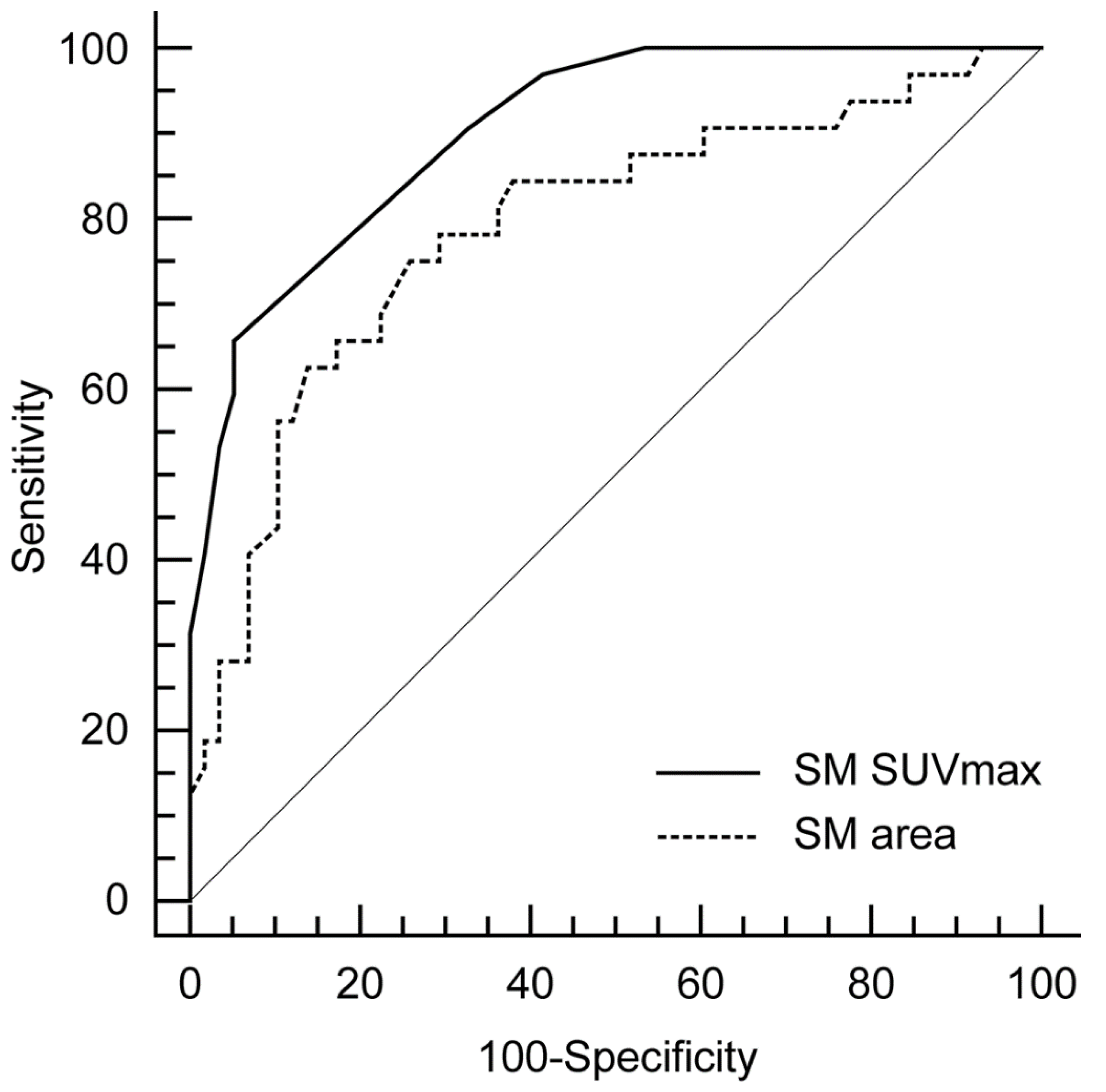 Diagnostics 11 00511 g003