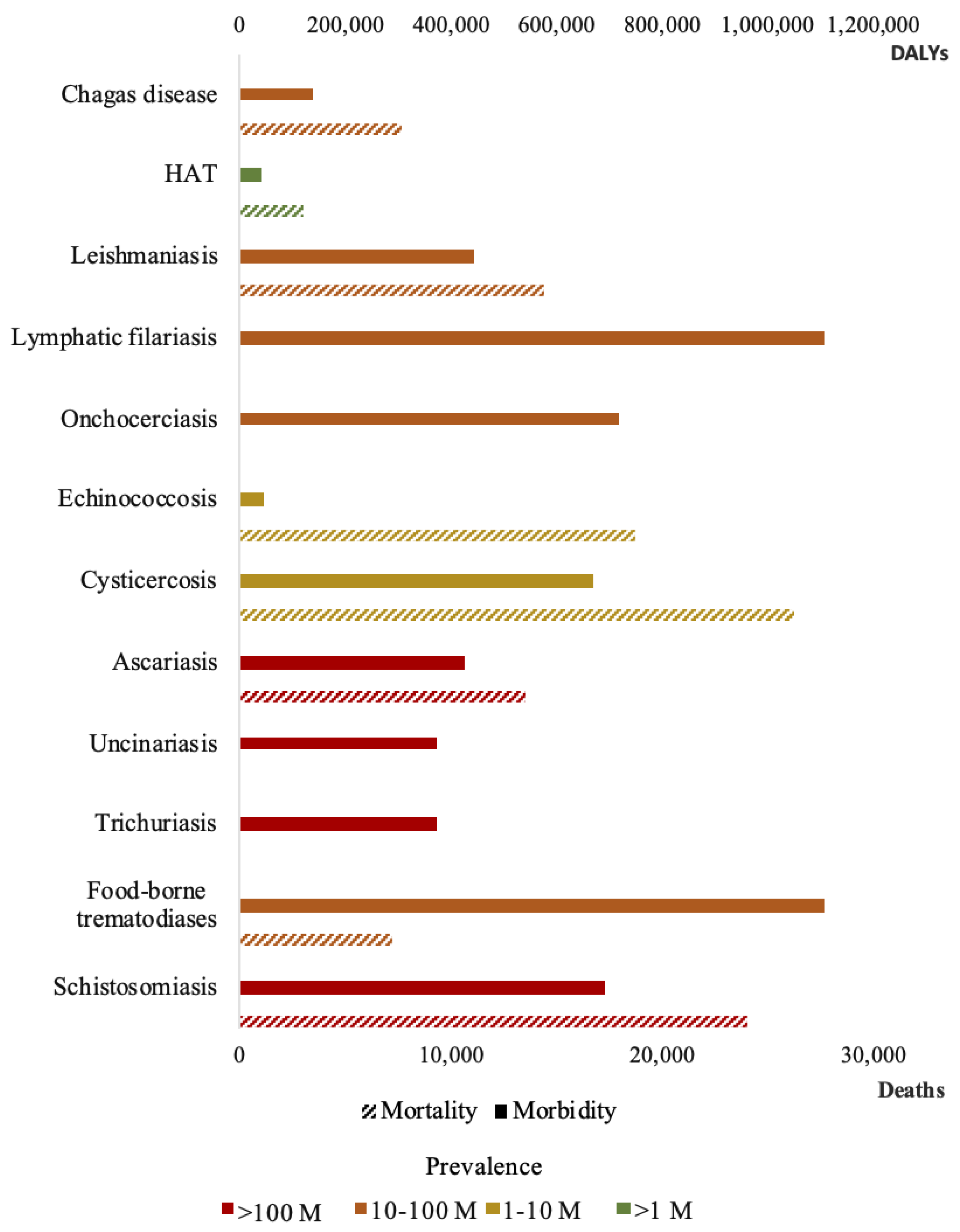 Diagnostics 11 00521 g001 Diagnostics 11 00521 g001