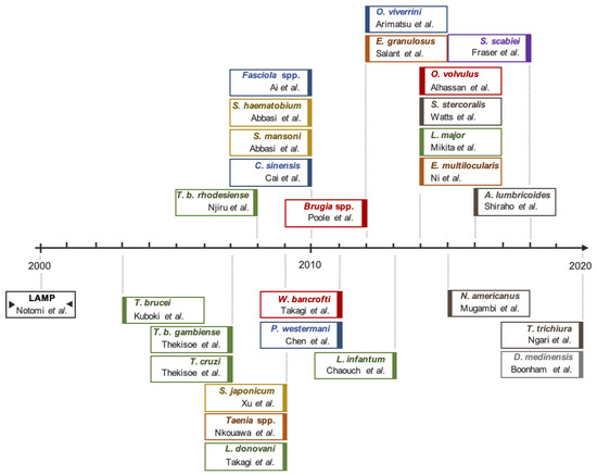 Diagnostics 11 00521 g003