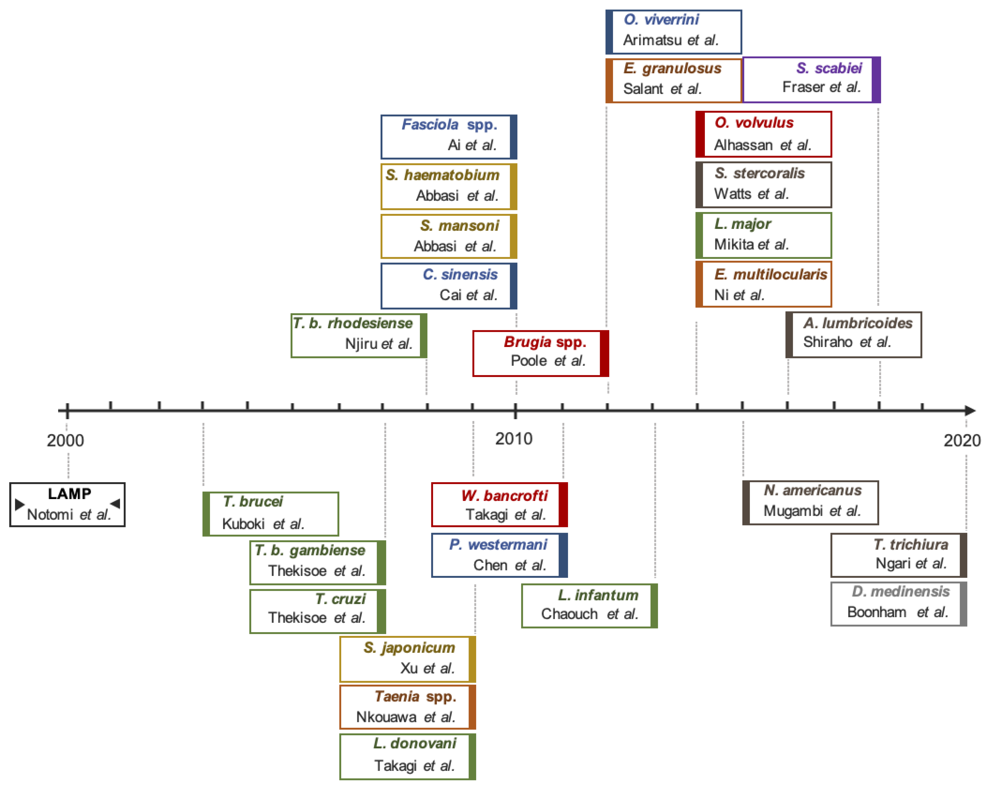 Diagnostics 11 00521 g003 Diagnostics 11 00521 g003