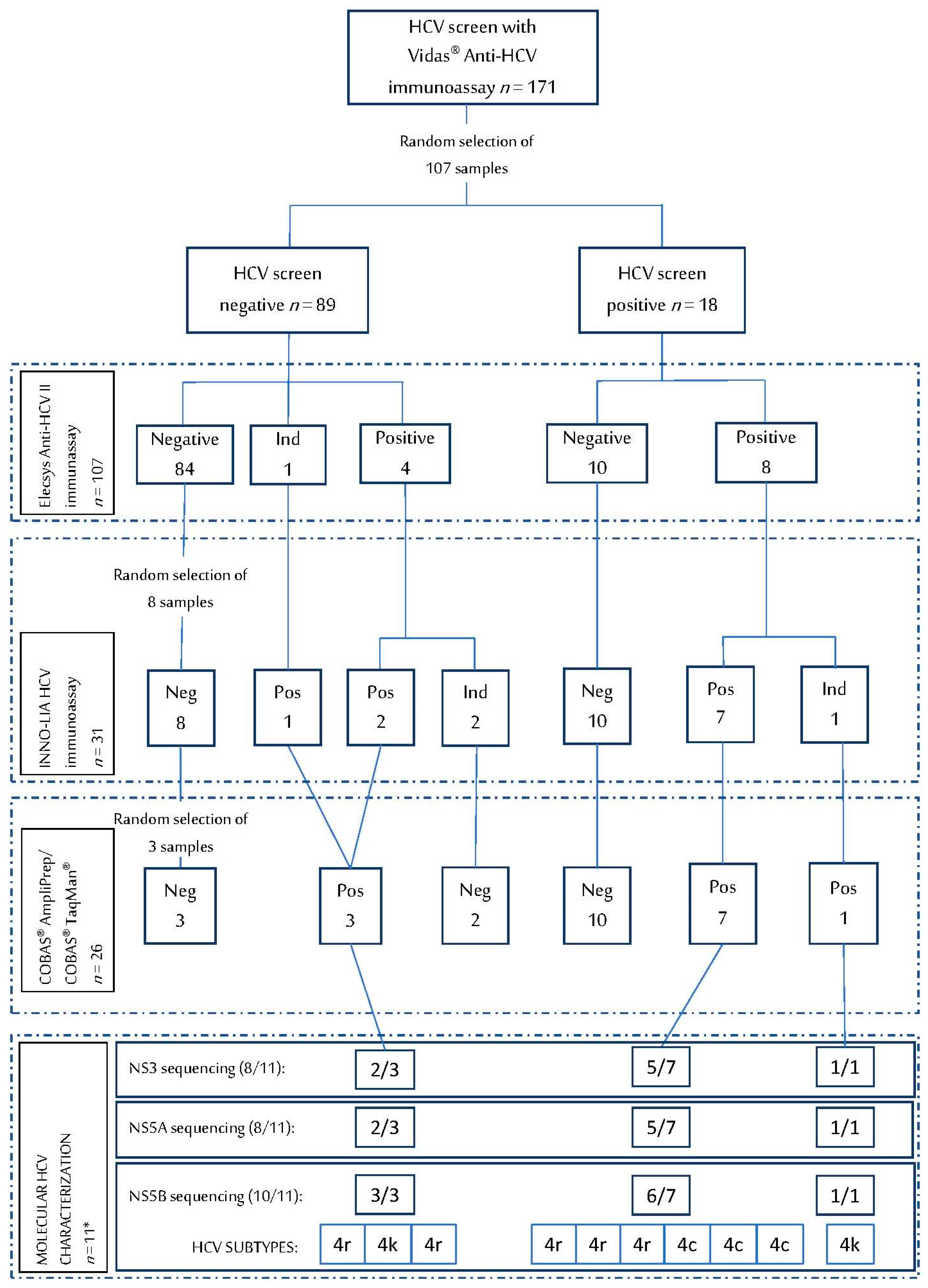 Diagnostics 11 00522 g001 Diagnostics 11 00522 g001