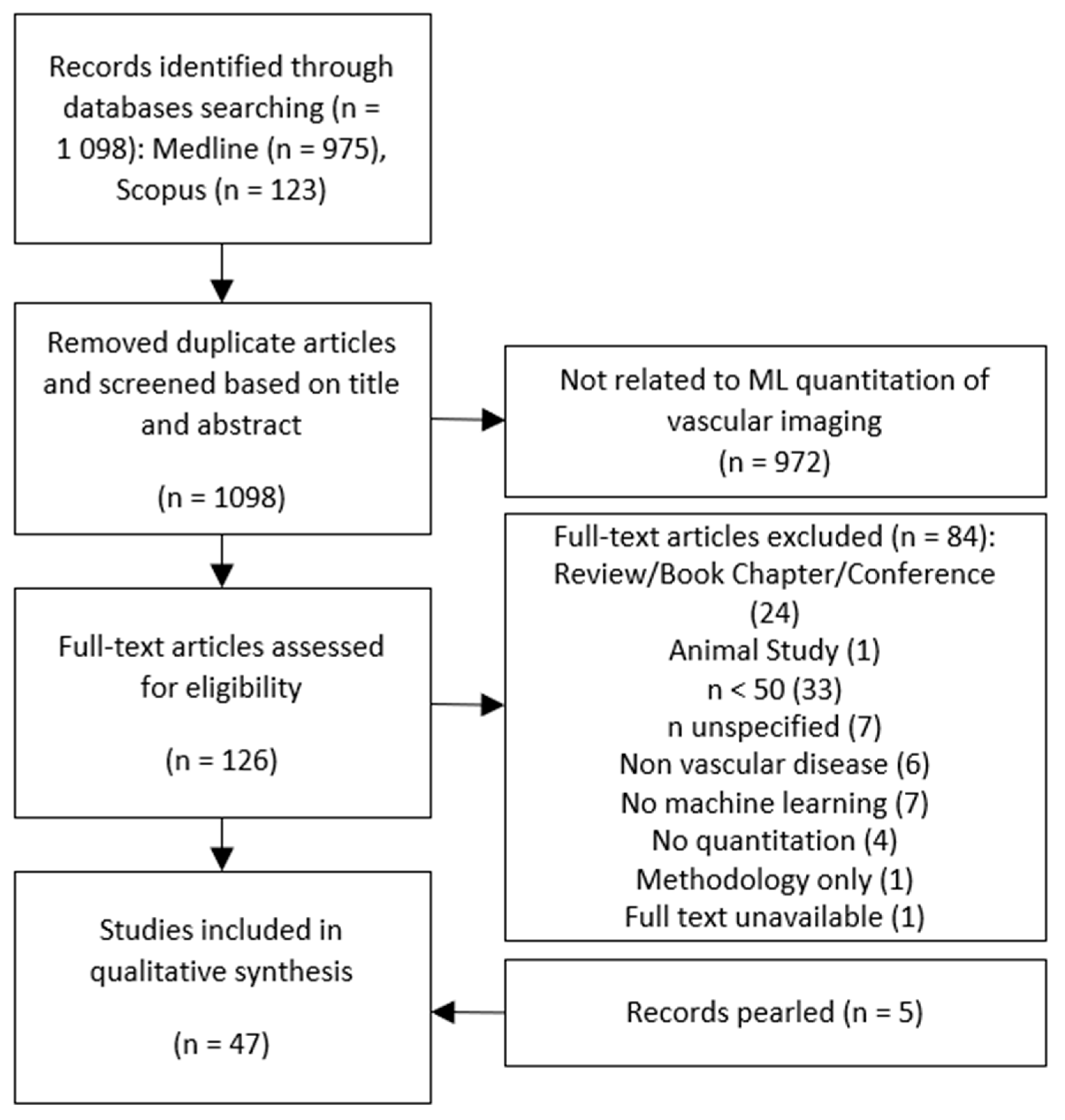 Diagnostics 11 00551 g001