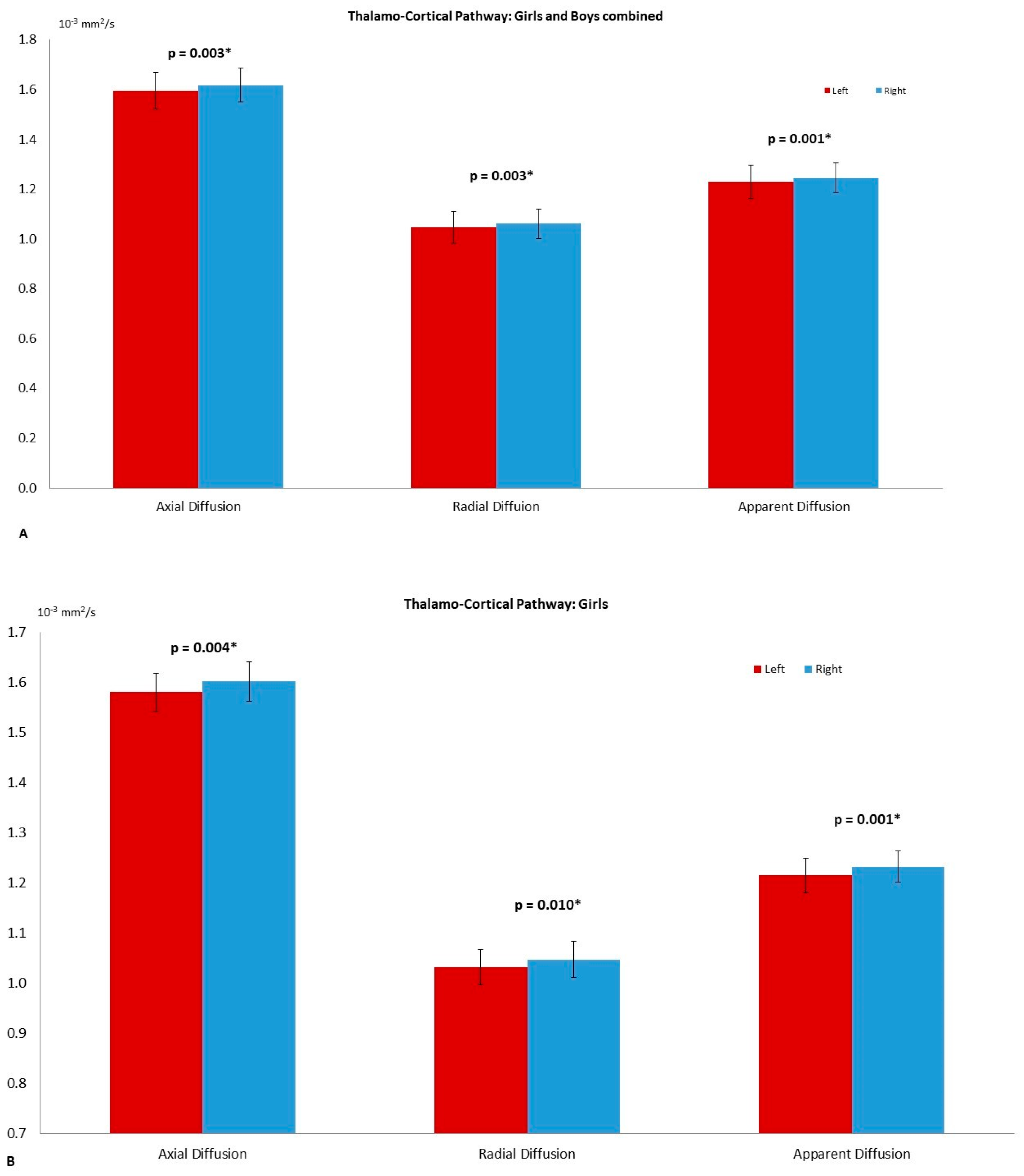 Diagnostics 11 00560 g003 Diagnostics 11 00560 g003
