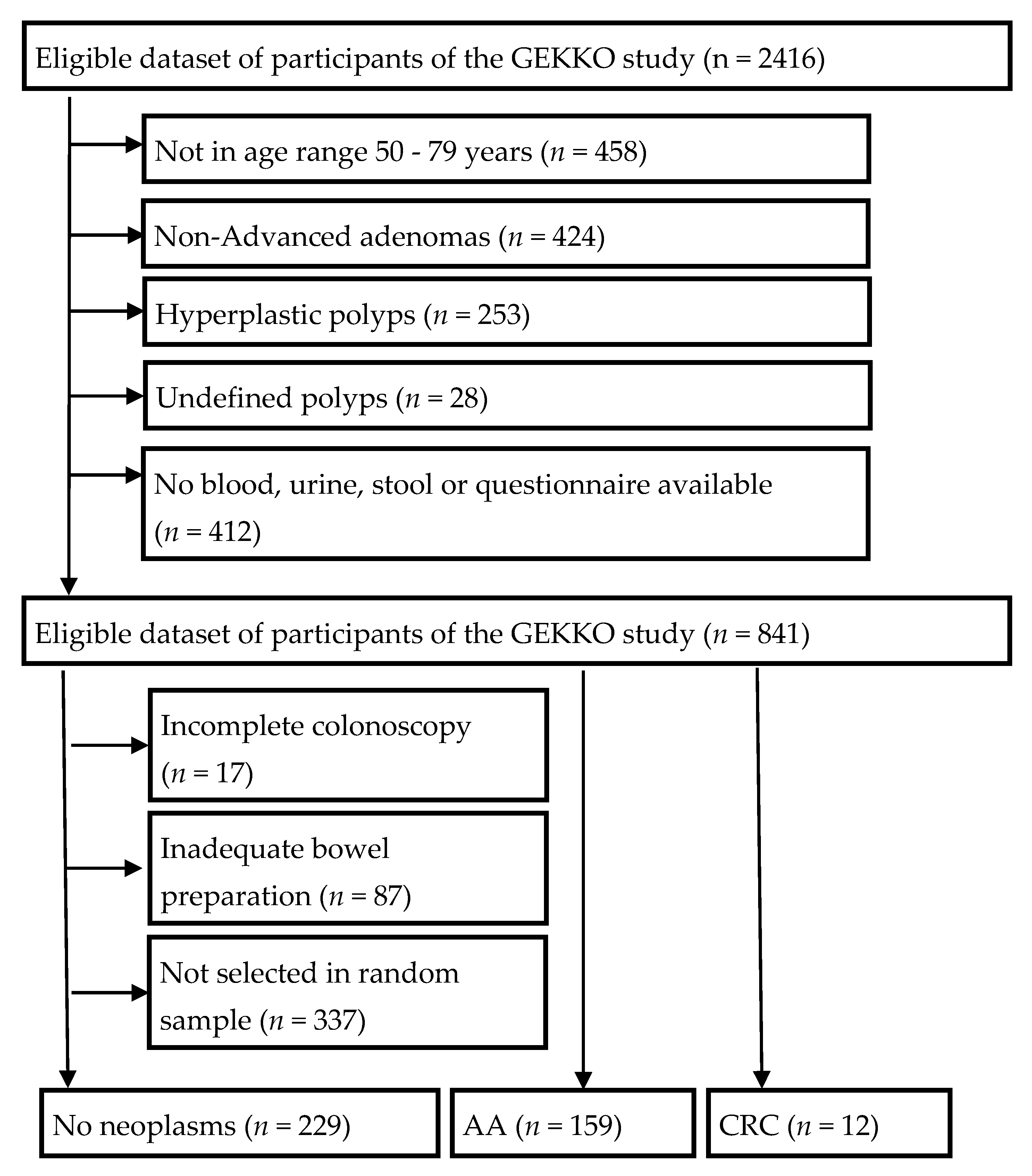 Diagnostics 11 00561 g001 Diagnostics 11 00561 g001