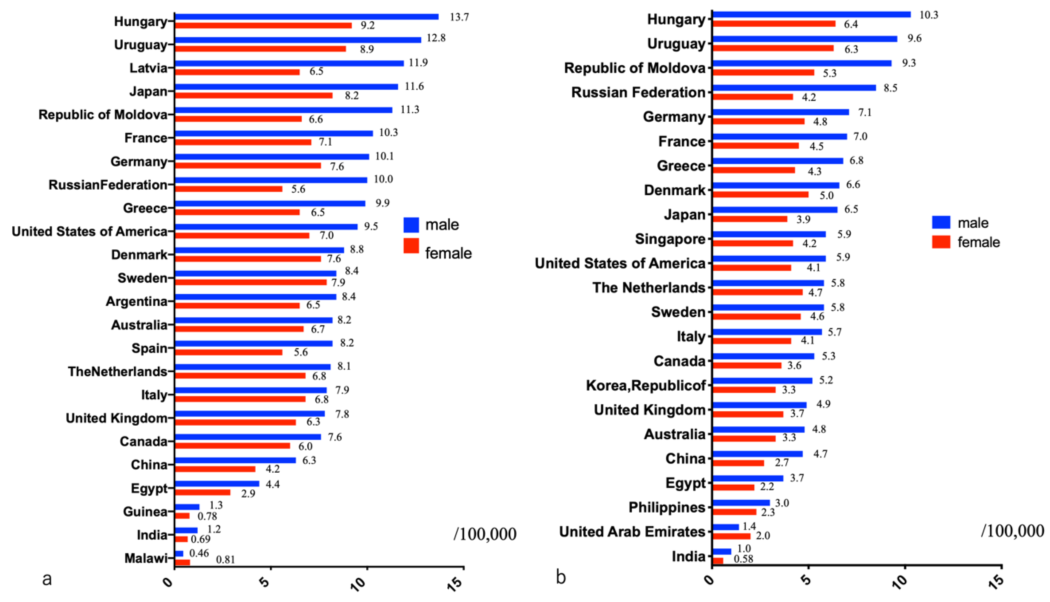 Diagnostics 11 00562 g001