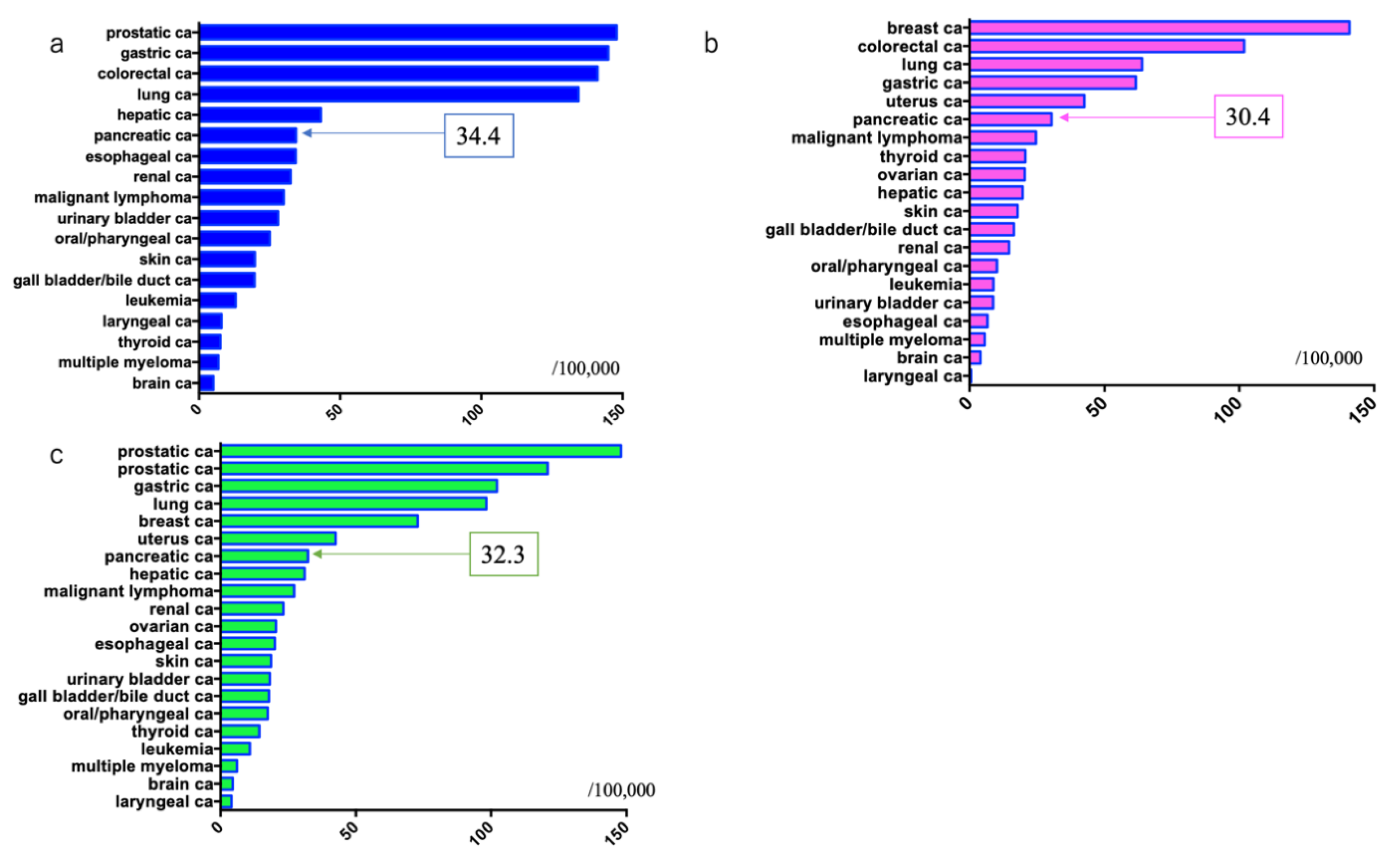 Diagnostics 11 00562 g003