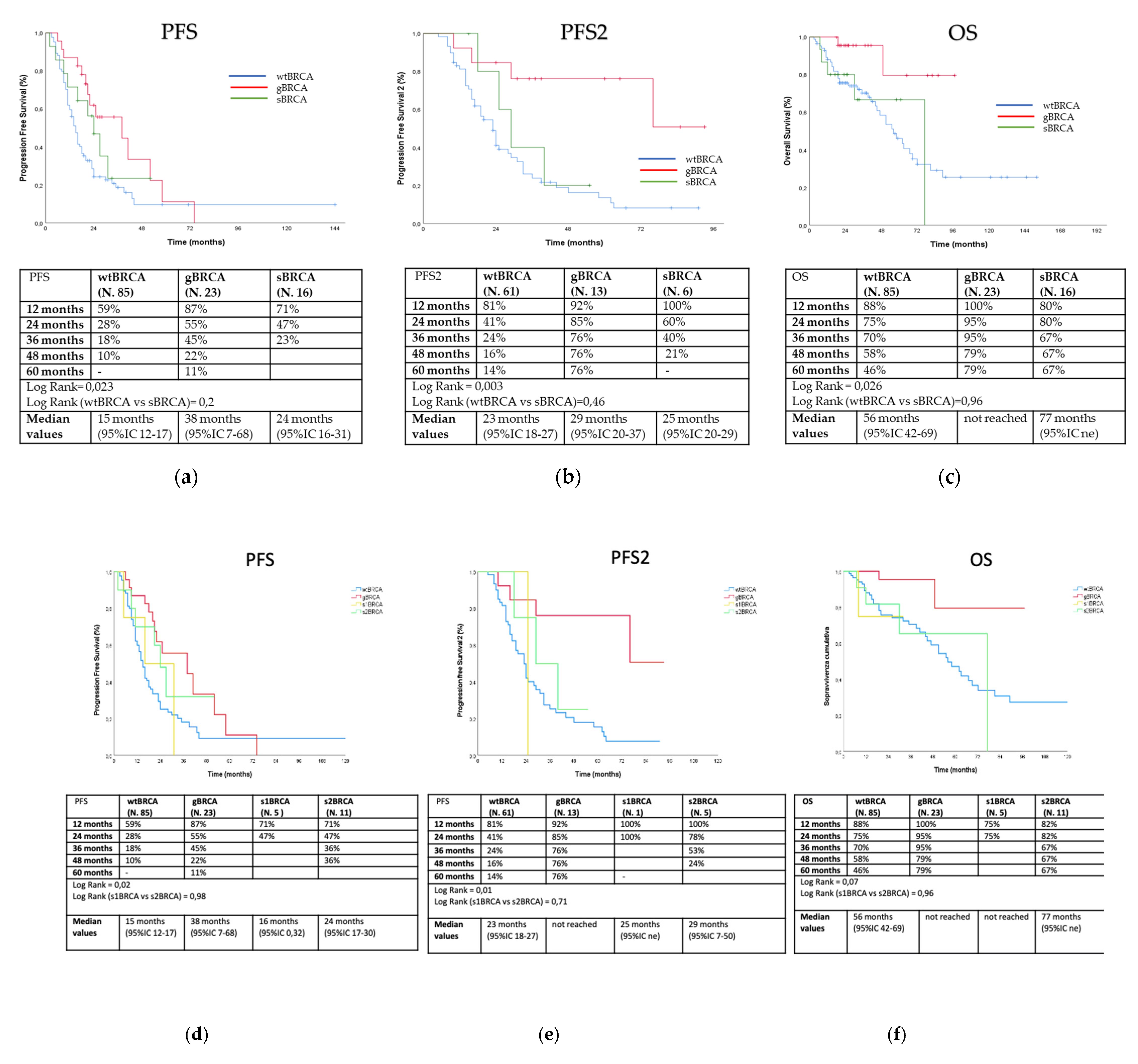 Diagnostics 11 00565 g002
