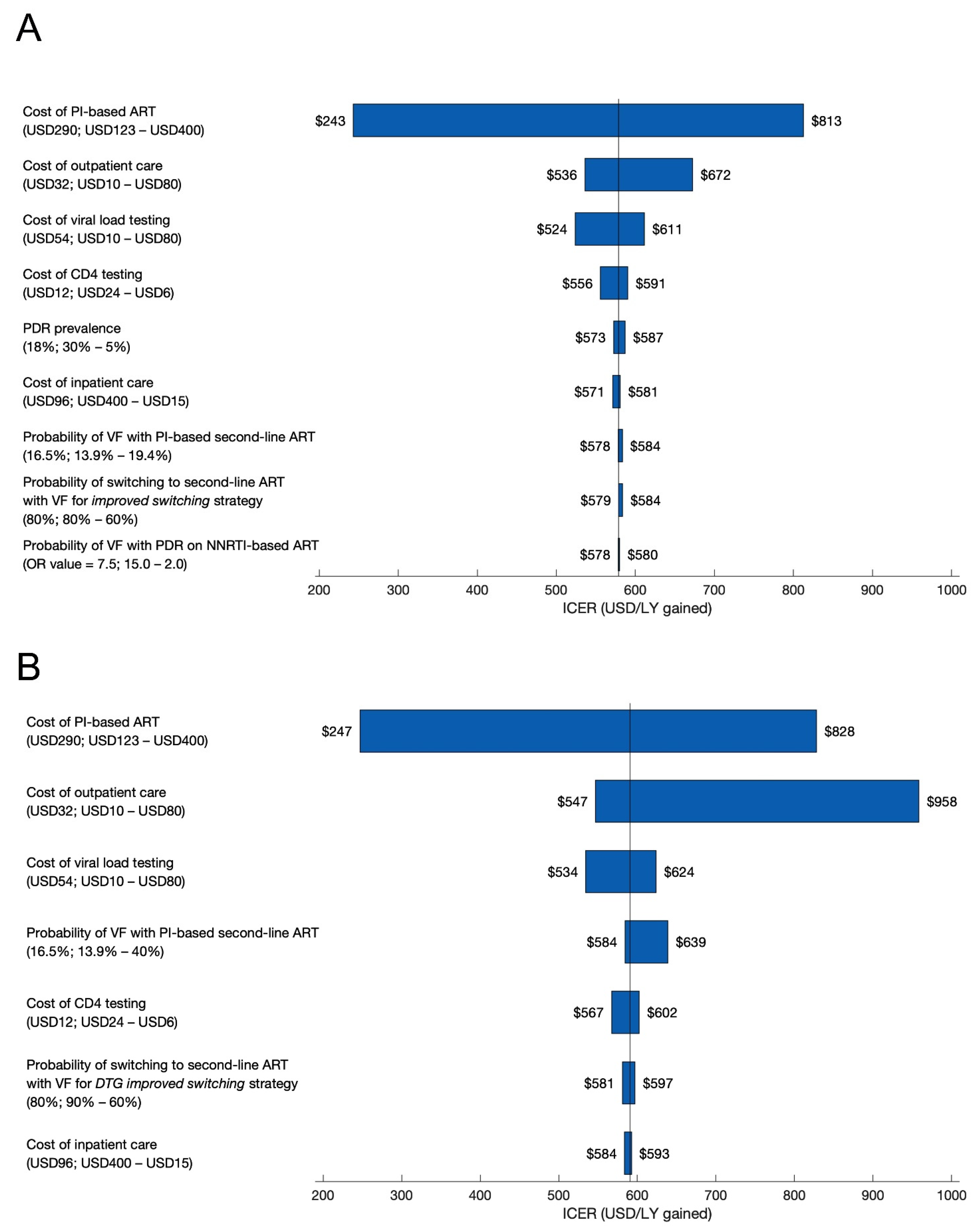 Diagnostics 11 00567 g003