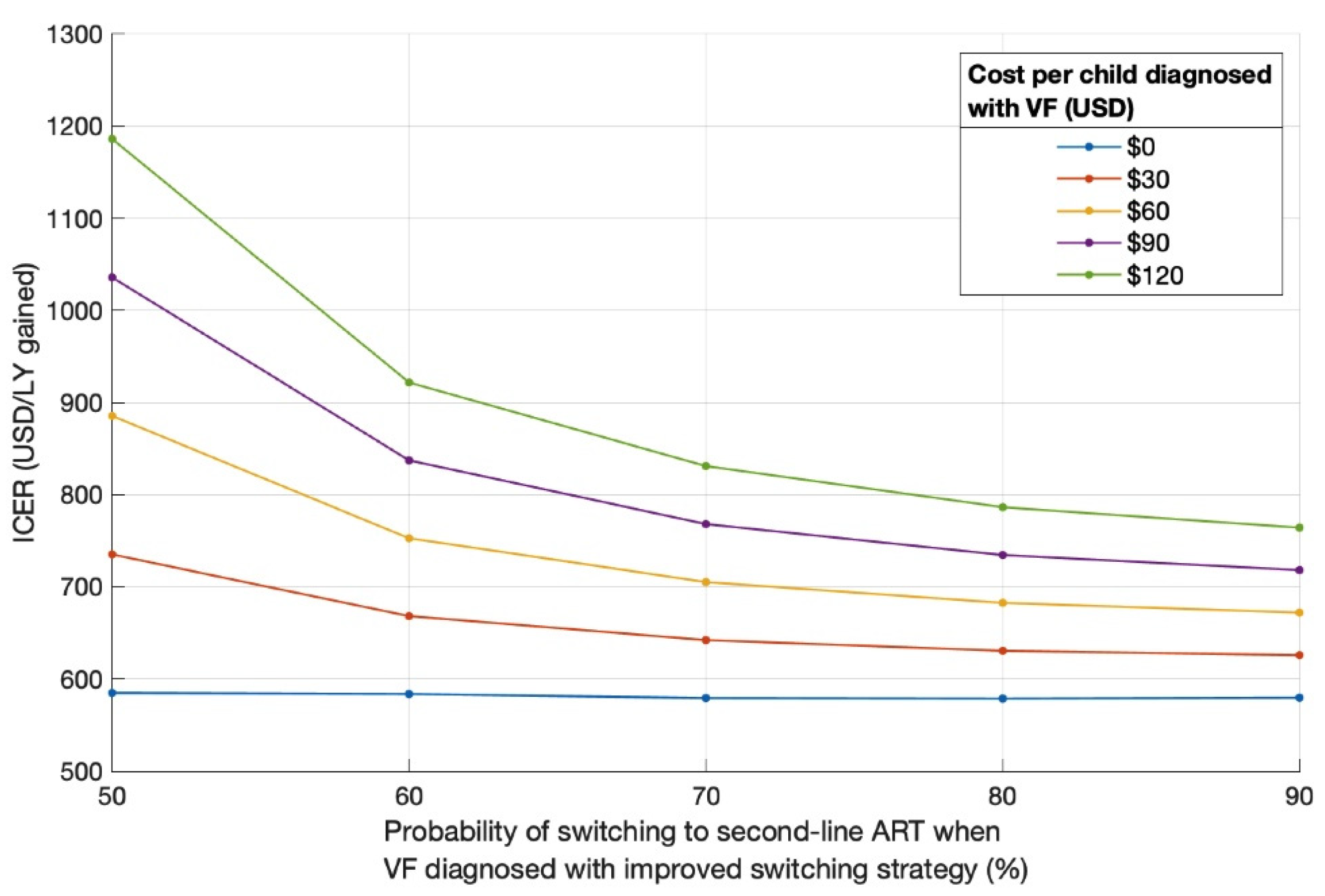 Diagnostics 11 00567 g004