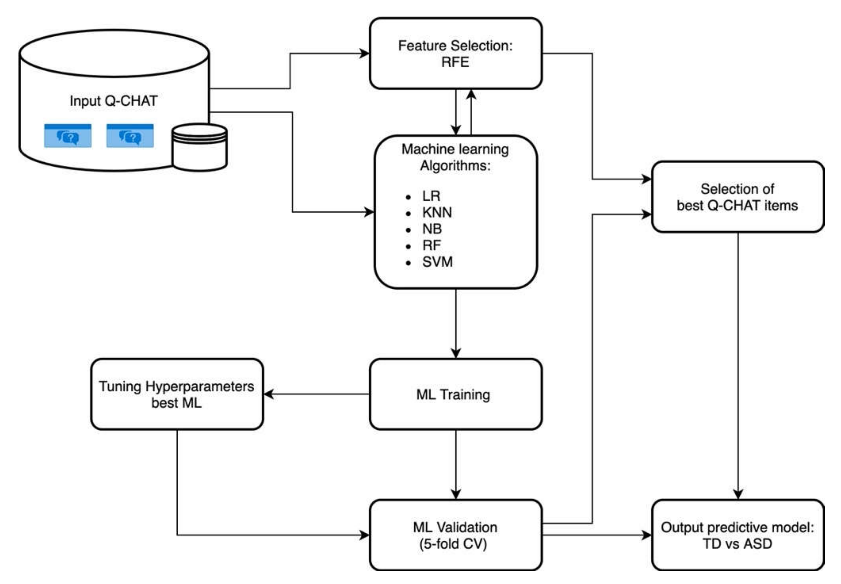 Diagnostics 11 00574 g001