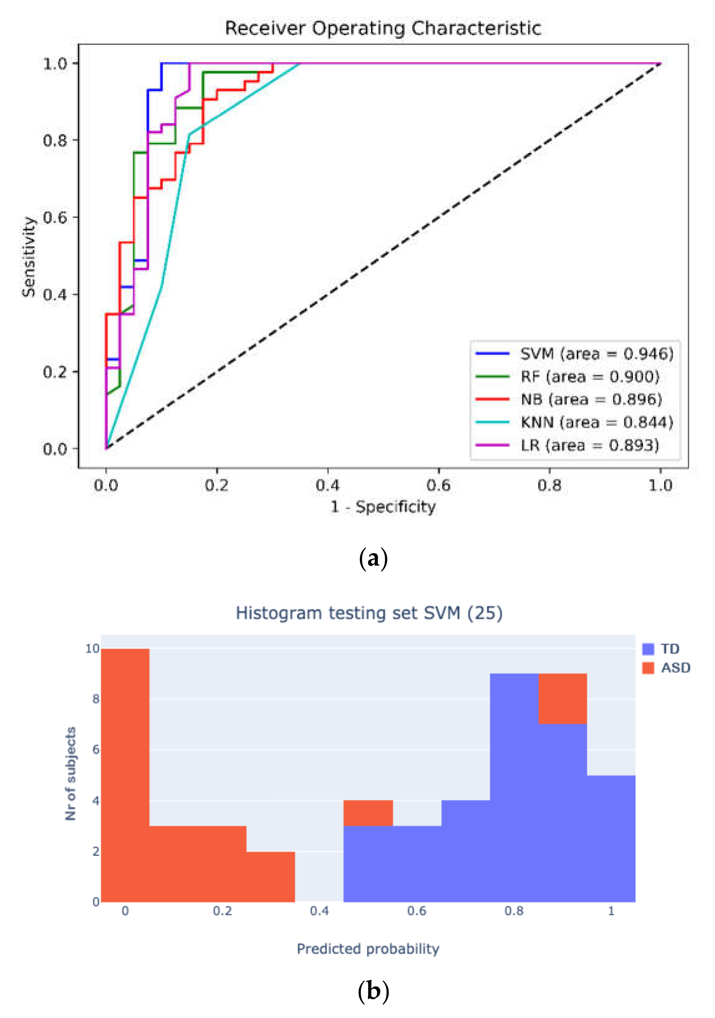 Diagnostics 11 00574 g002