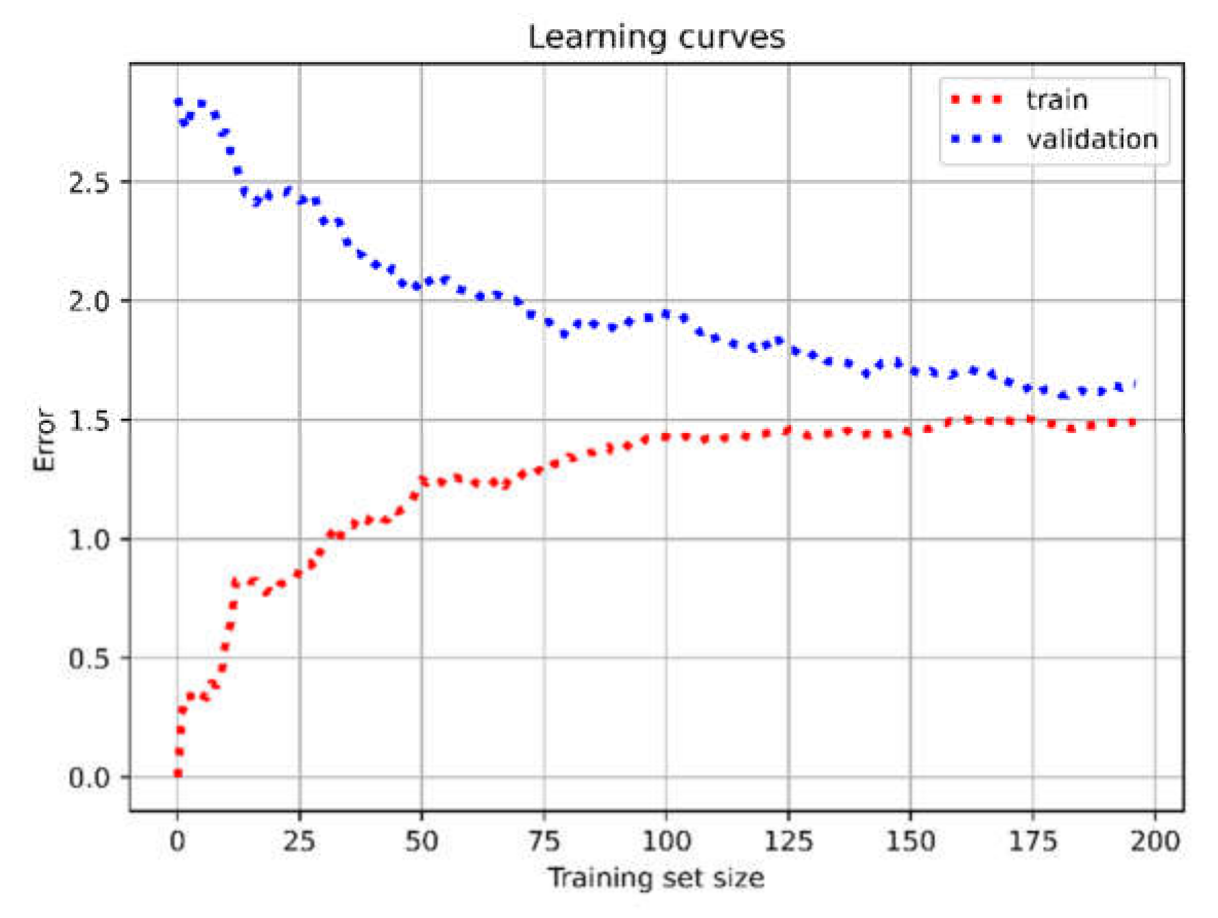 Diagnostics 11 00574 g003