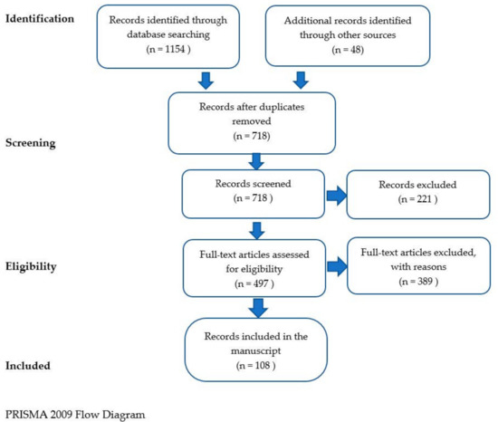 Diagnostics 11 00575 g0a1