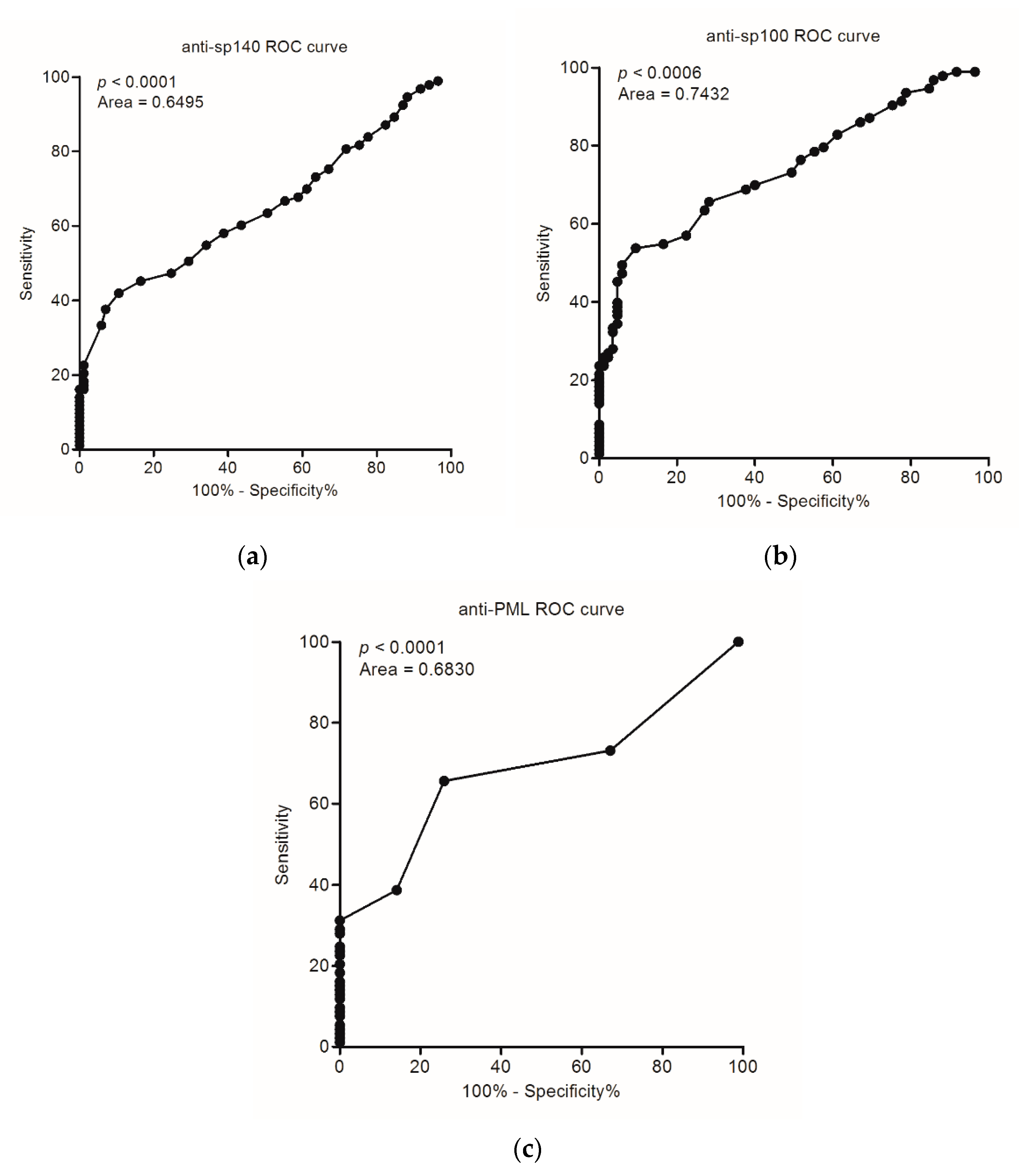 Diagnostics 11 00587 g002