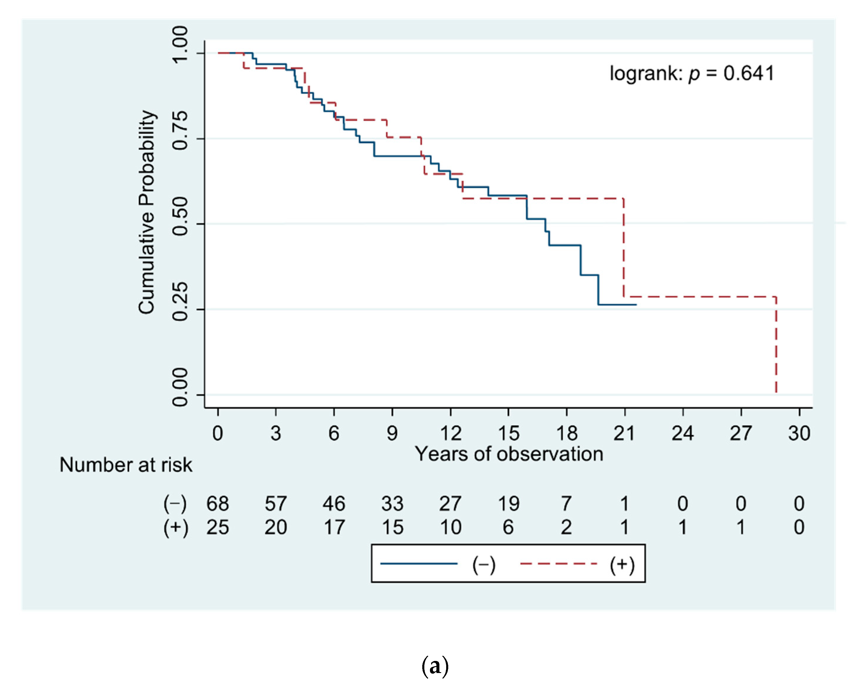 Diagnostics 11 00587 g005a
