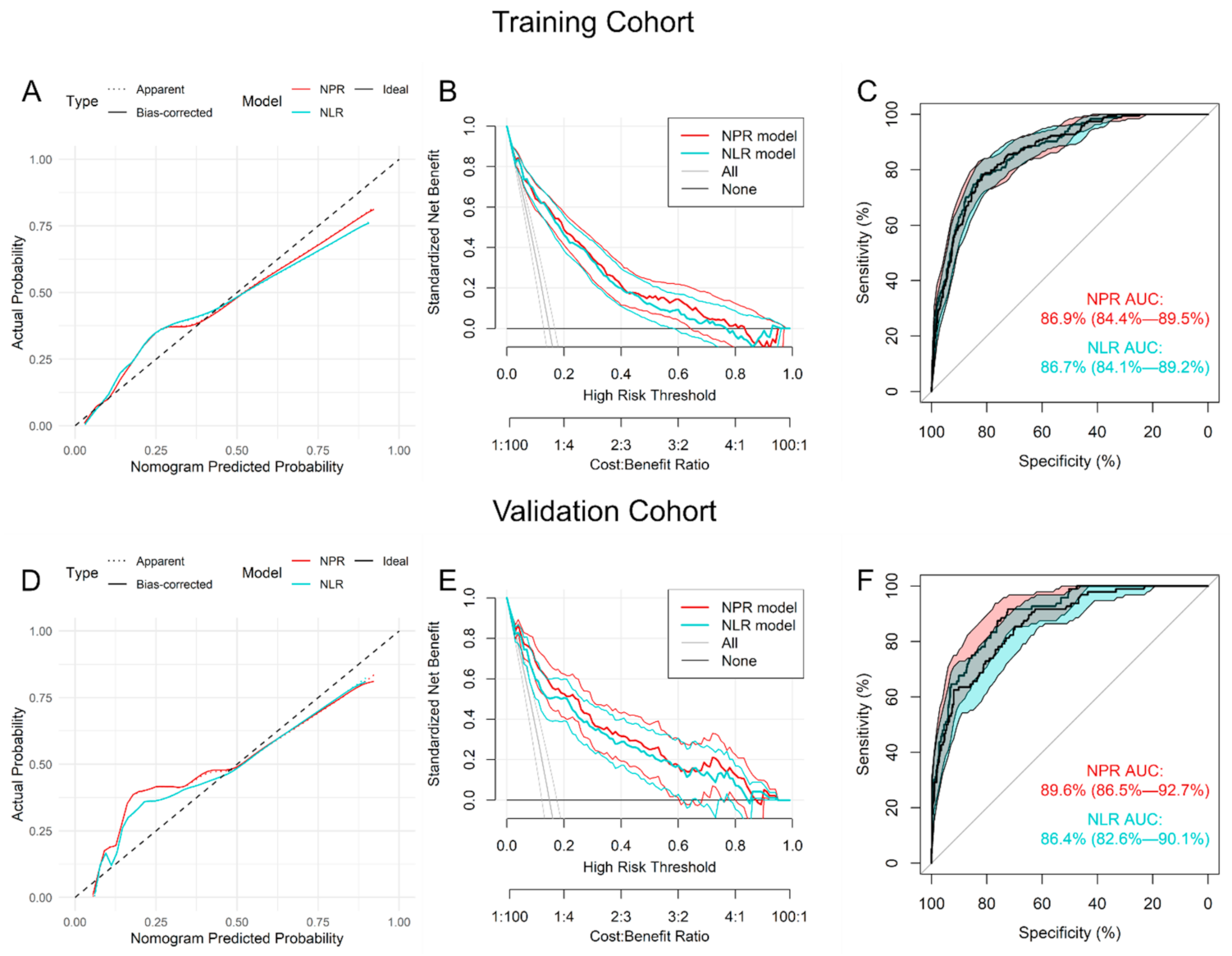 Diagnostics 11 00596 g004