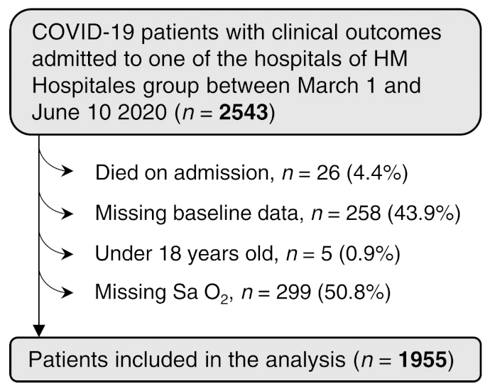 Diagnostics 11 00596 sch001