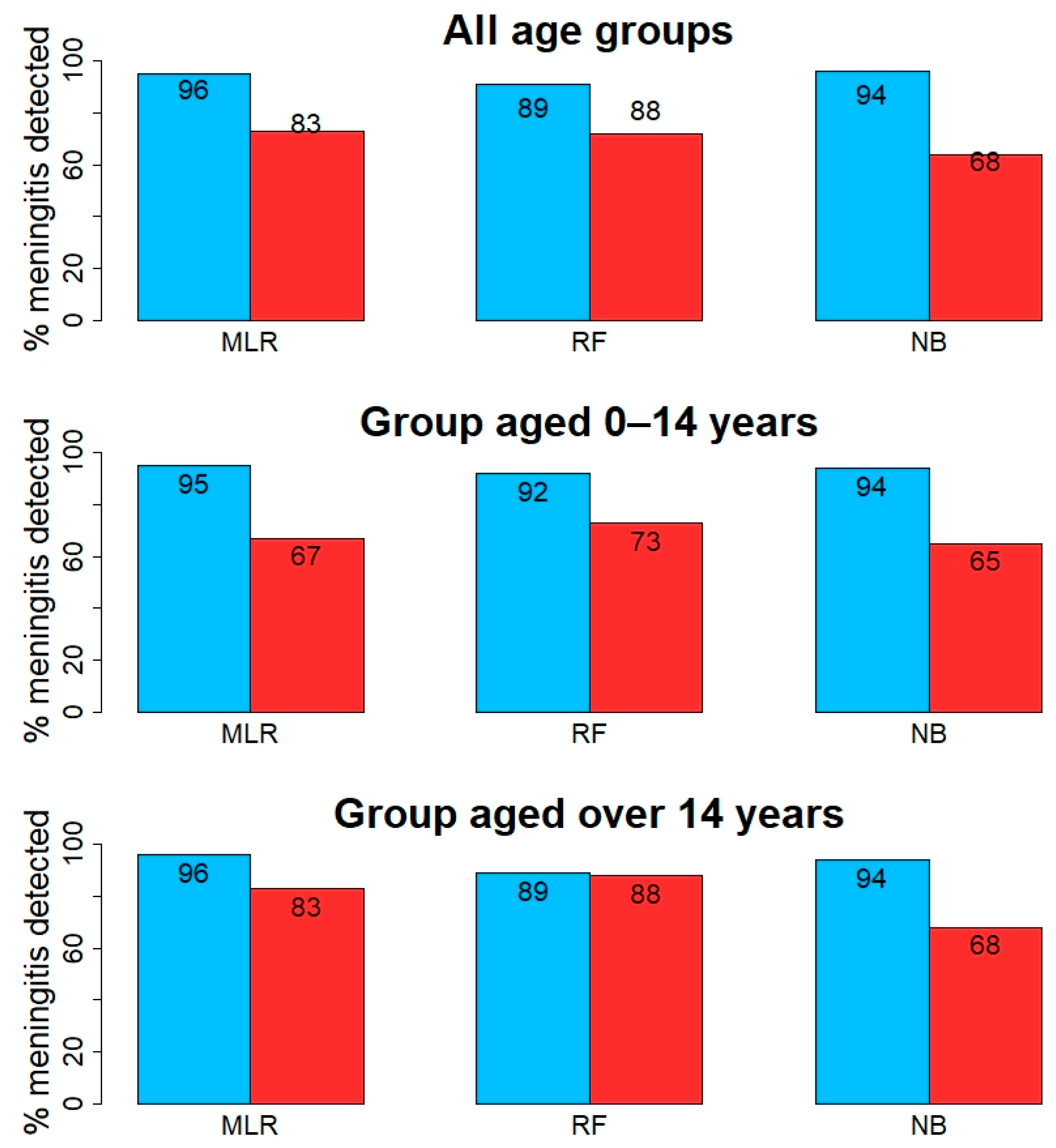 Diagnostics 11 00602 g001 Diagnostics 11 00602 g001