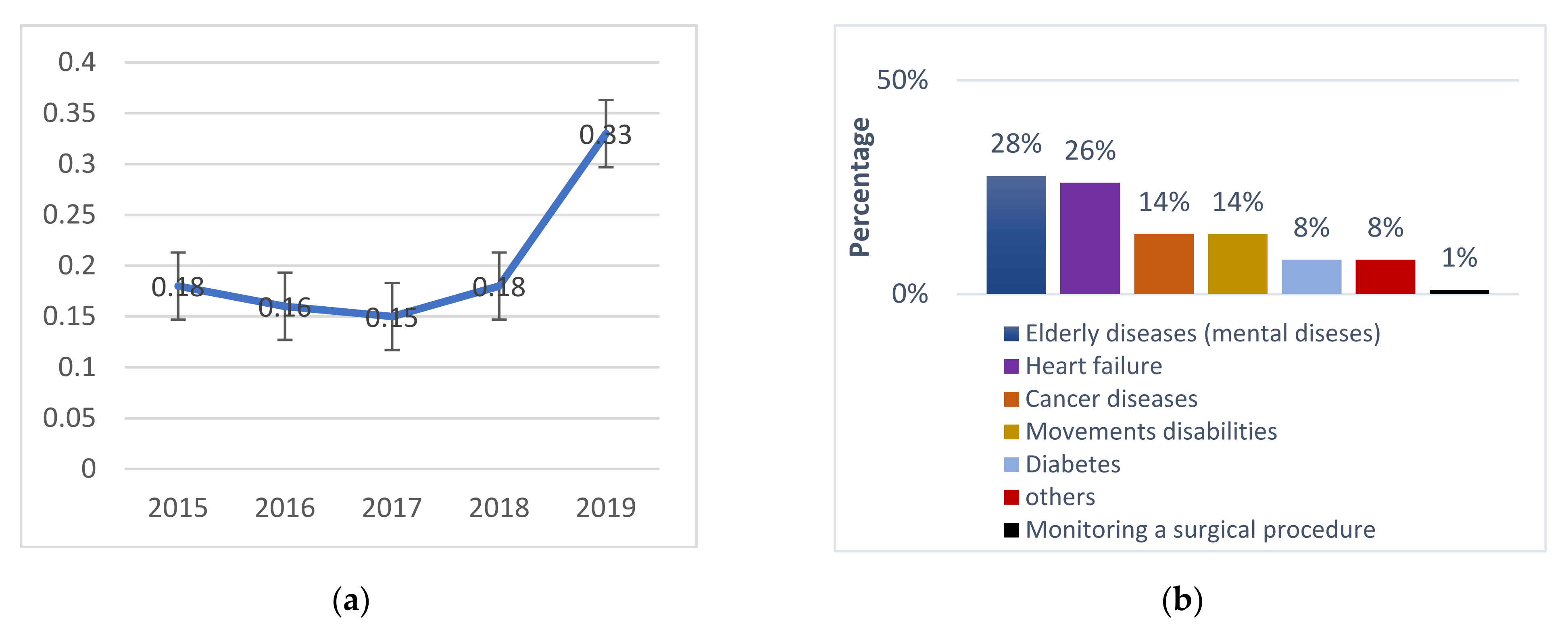 Diagnostics 11 00607 g002