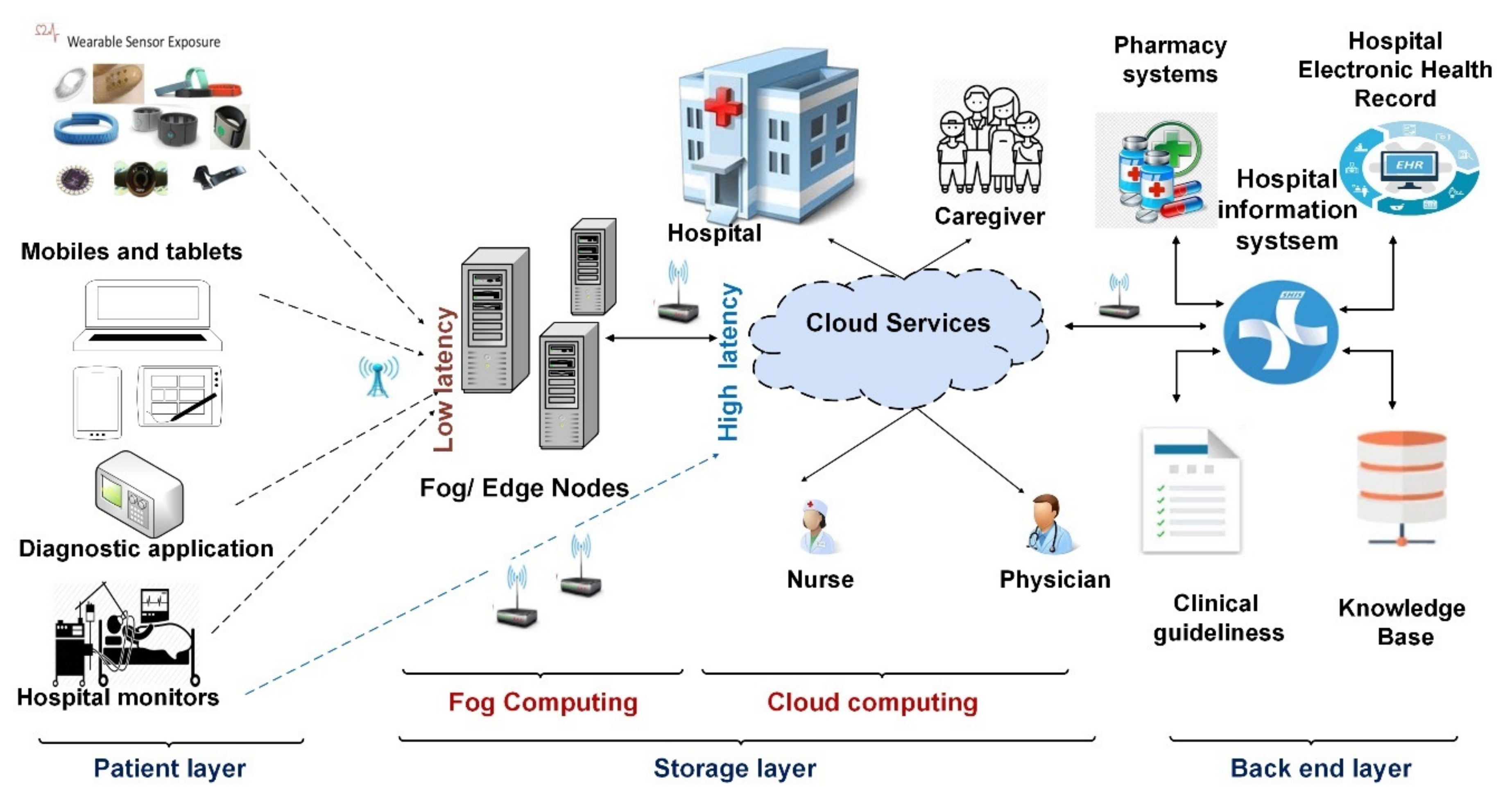 Diagnostics 11 00607 g003