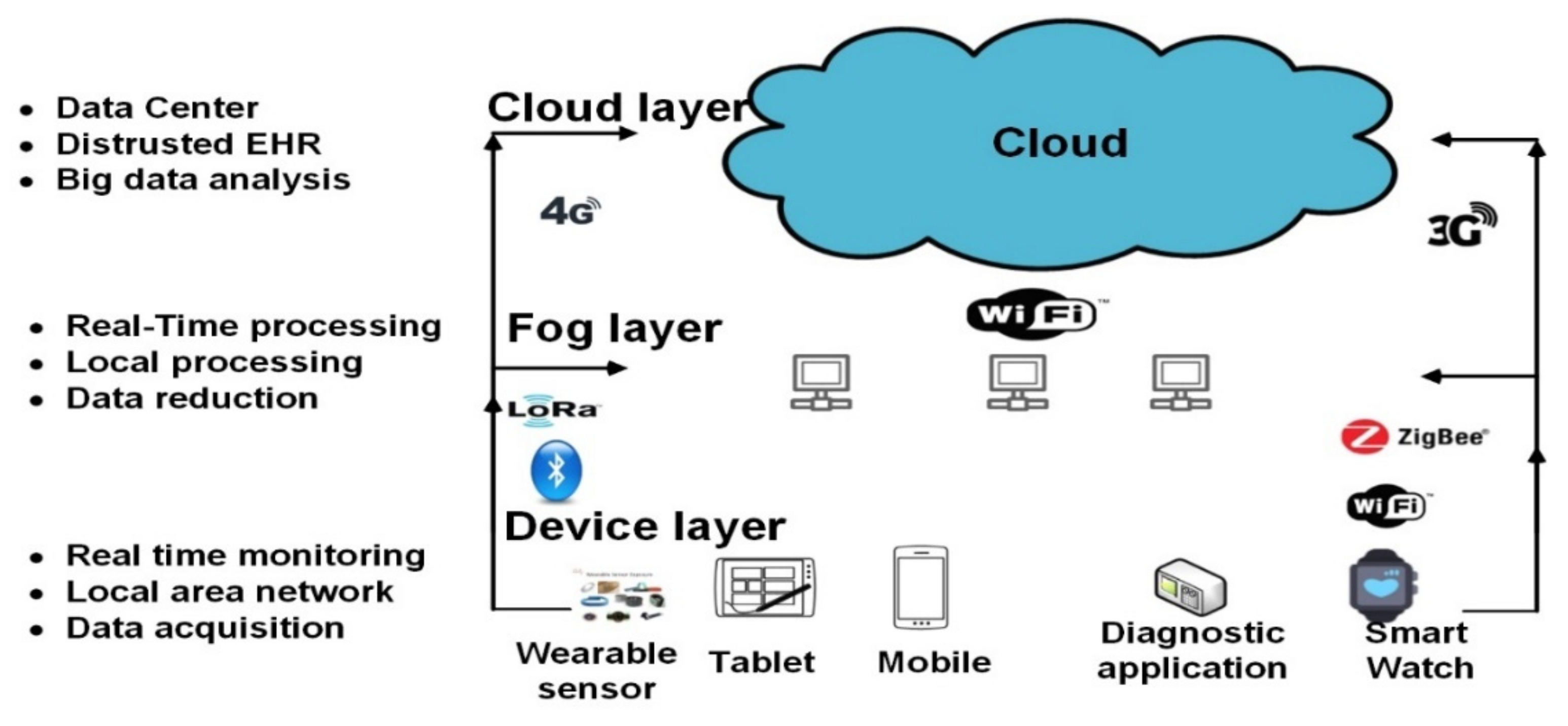 Diagnostics 11 00607 g004