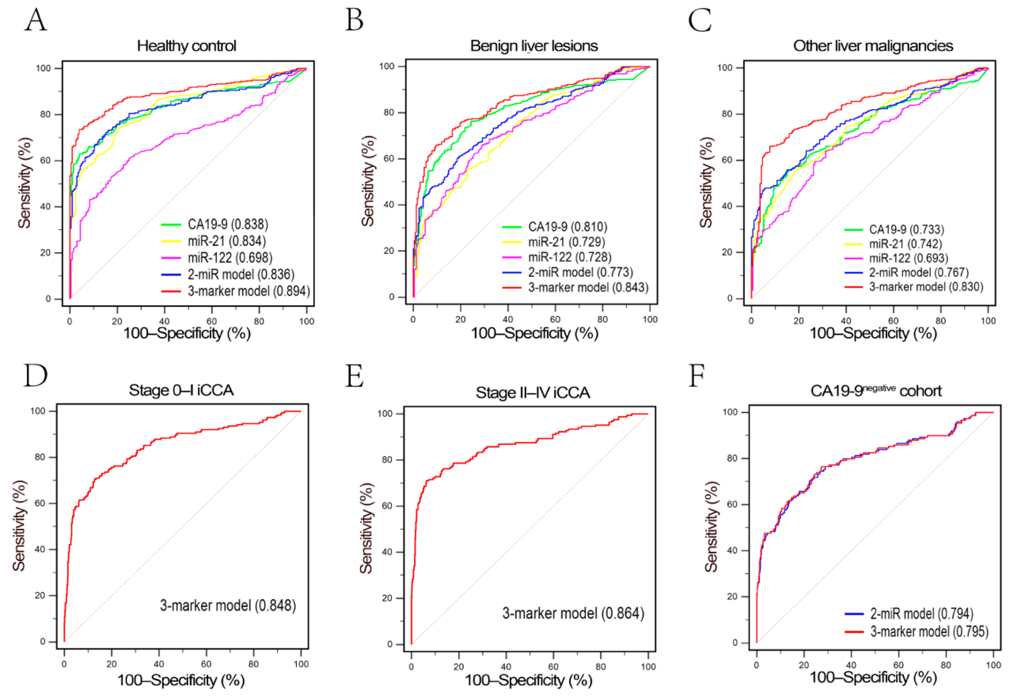 Diagnostics 11 00610 g004