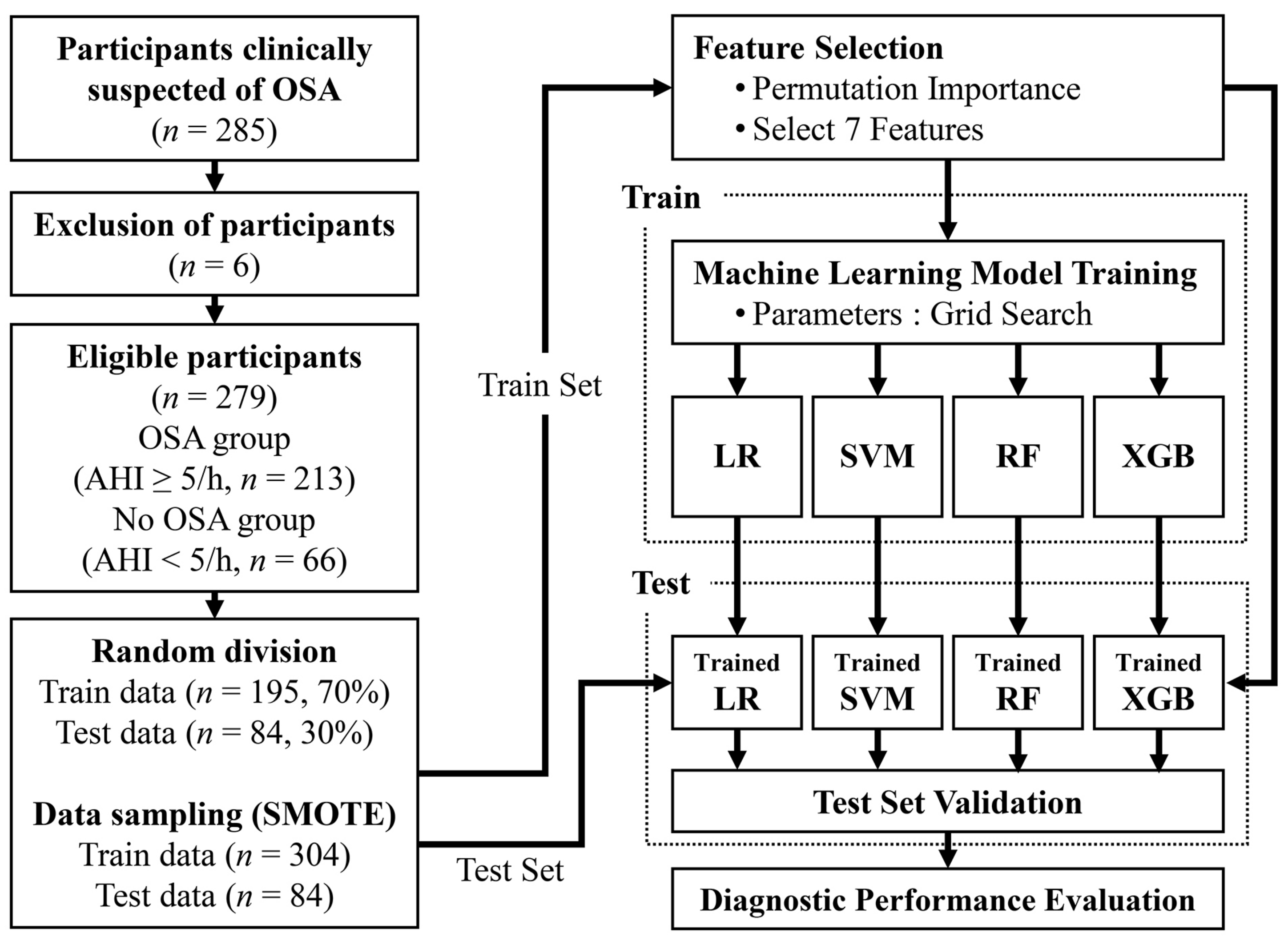 Diagnostics 11 00612 g001 Diagnostics 11 00612 g001