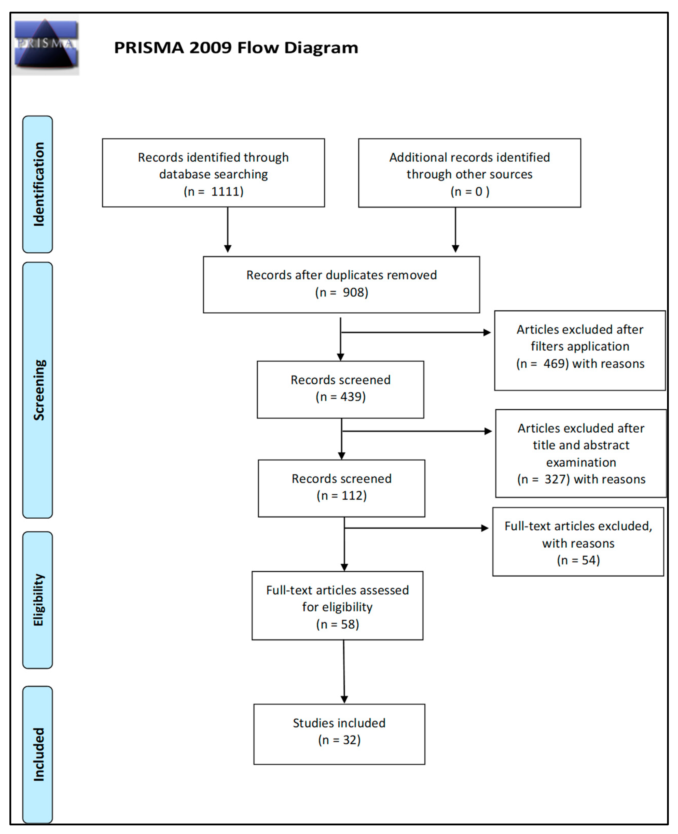 Diagnostics 11 00621 g001