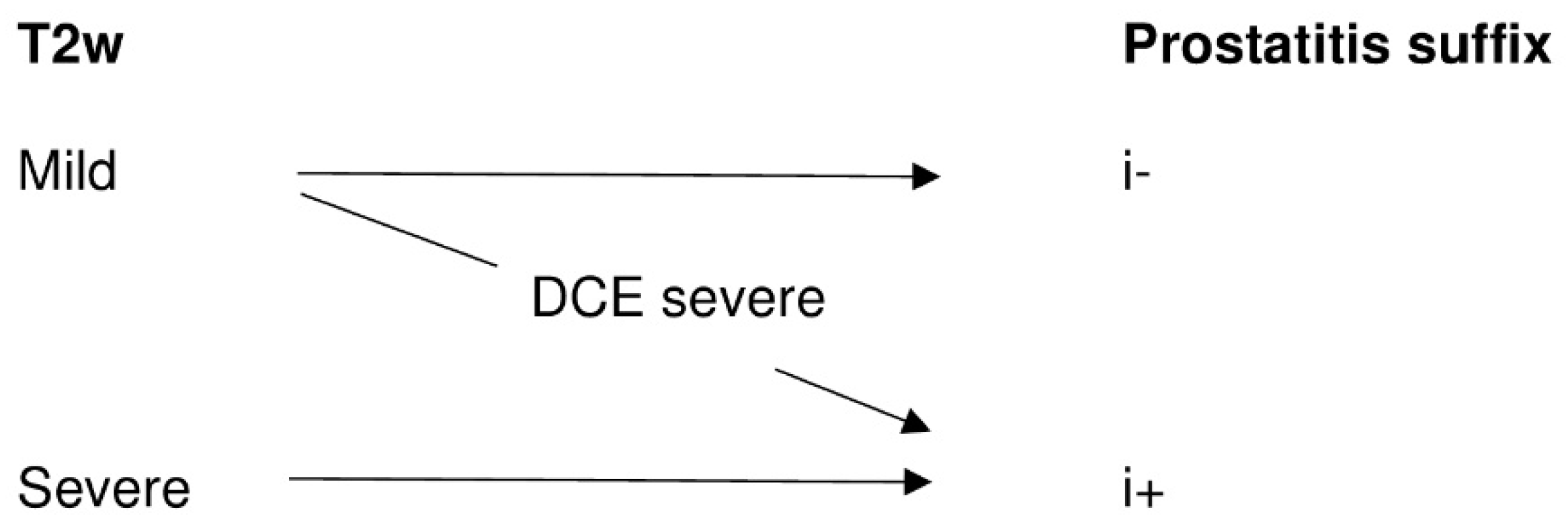 Diagnostics 11 00623 g005