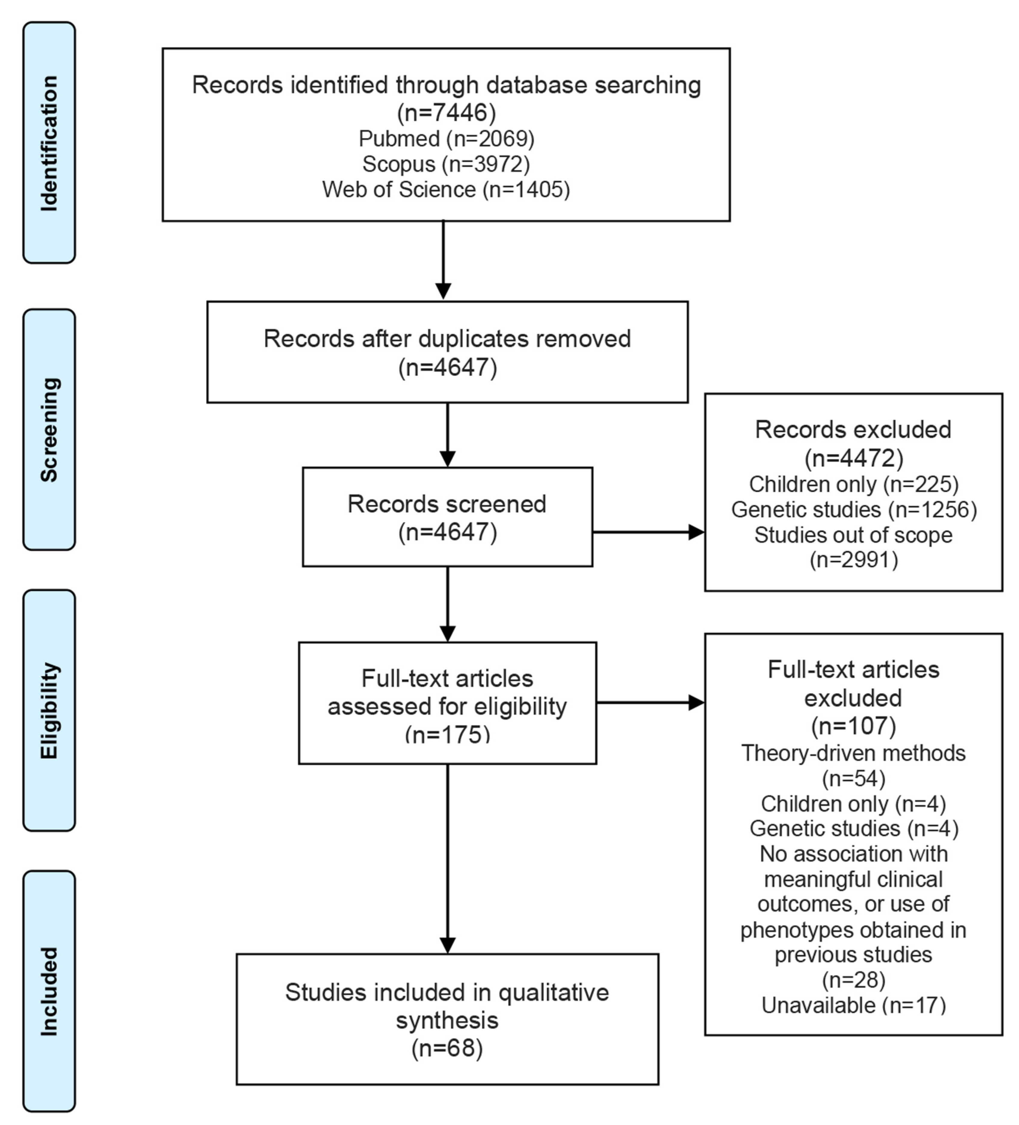Diagnostics 11 00644 g001