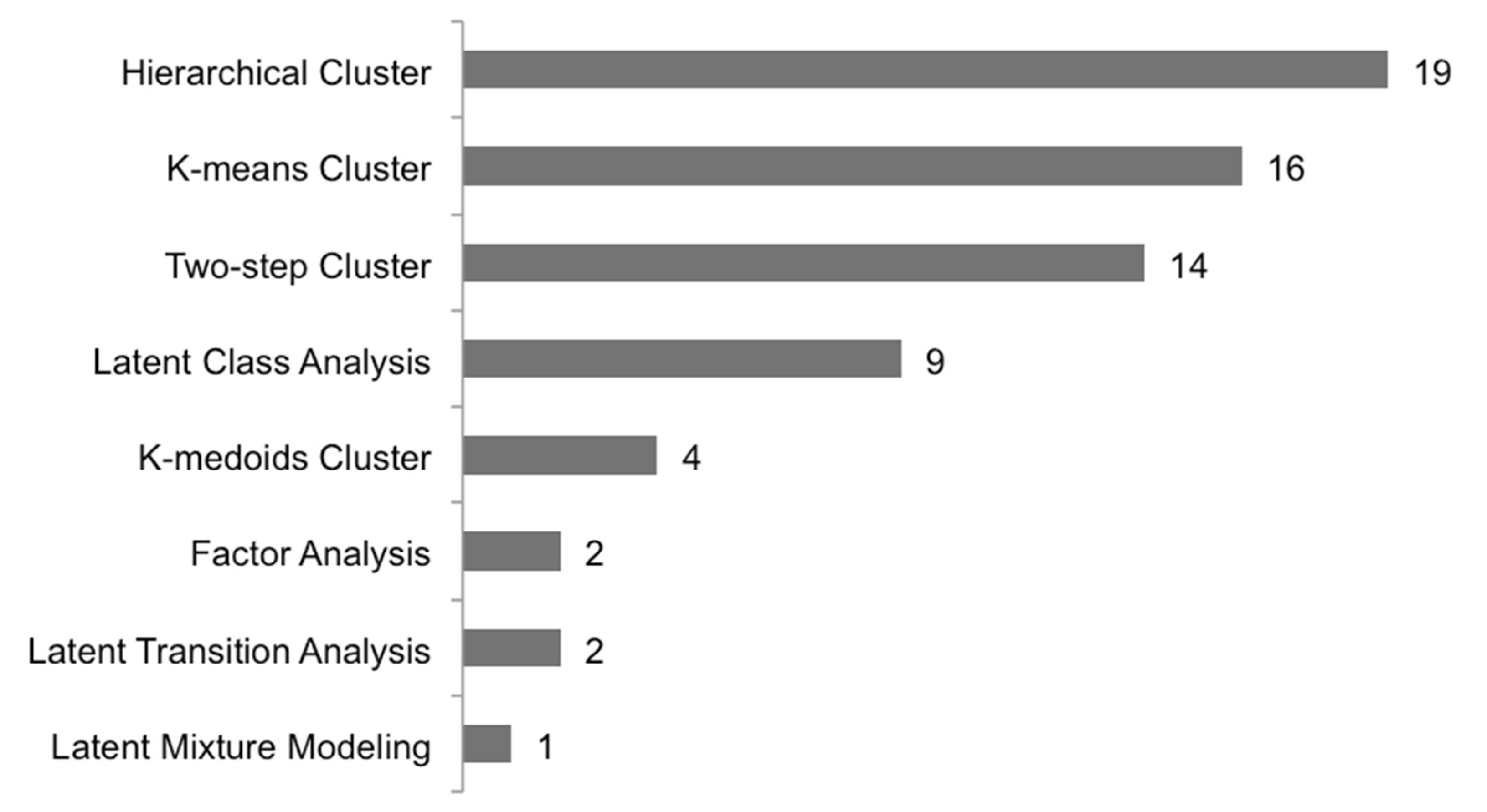 Diagnostics 11 00644 g002