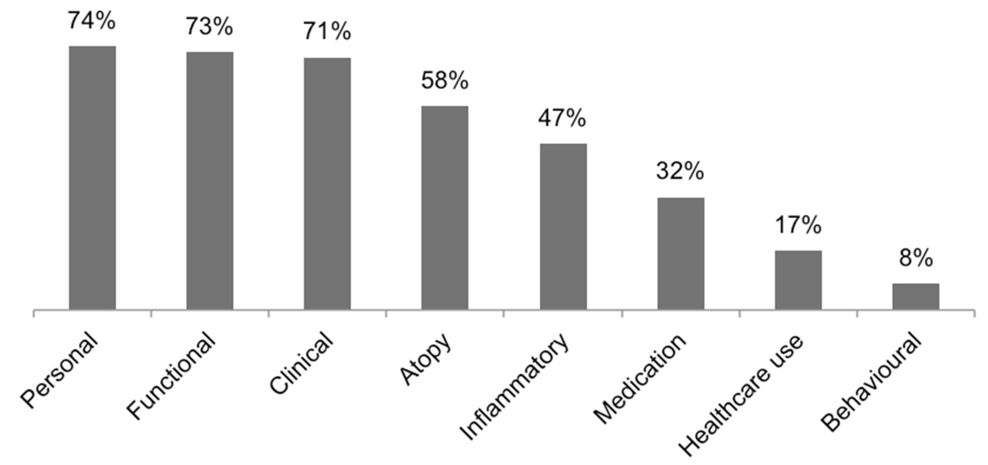 Diagnostics 11 00644 g003