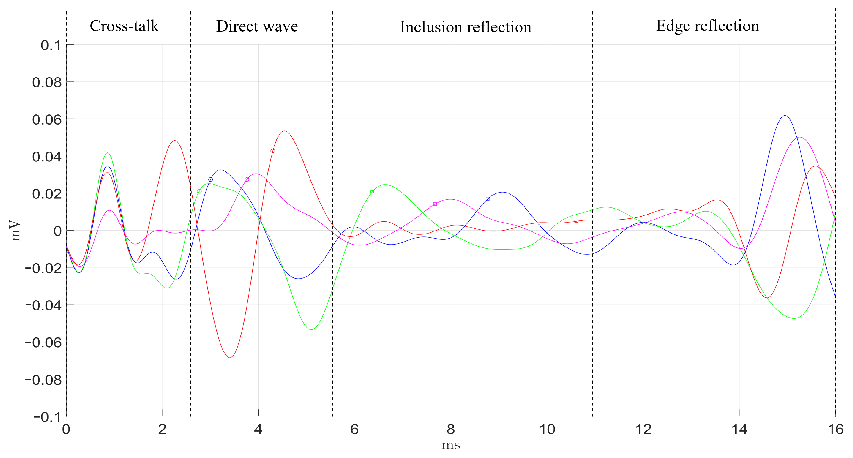Diagnostics 11 00645 g007