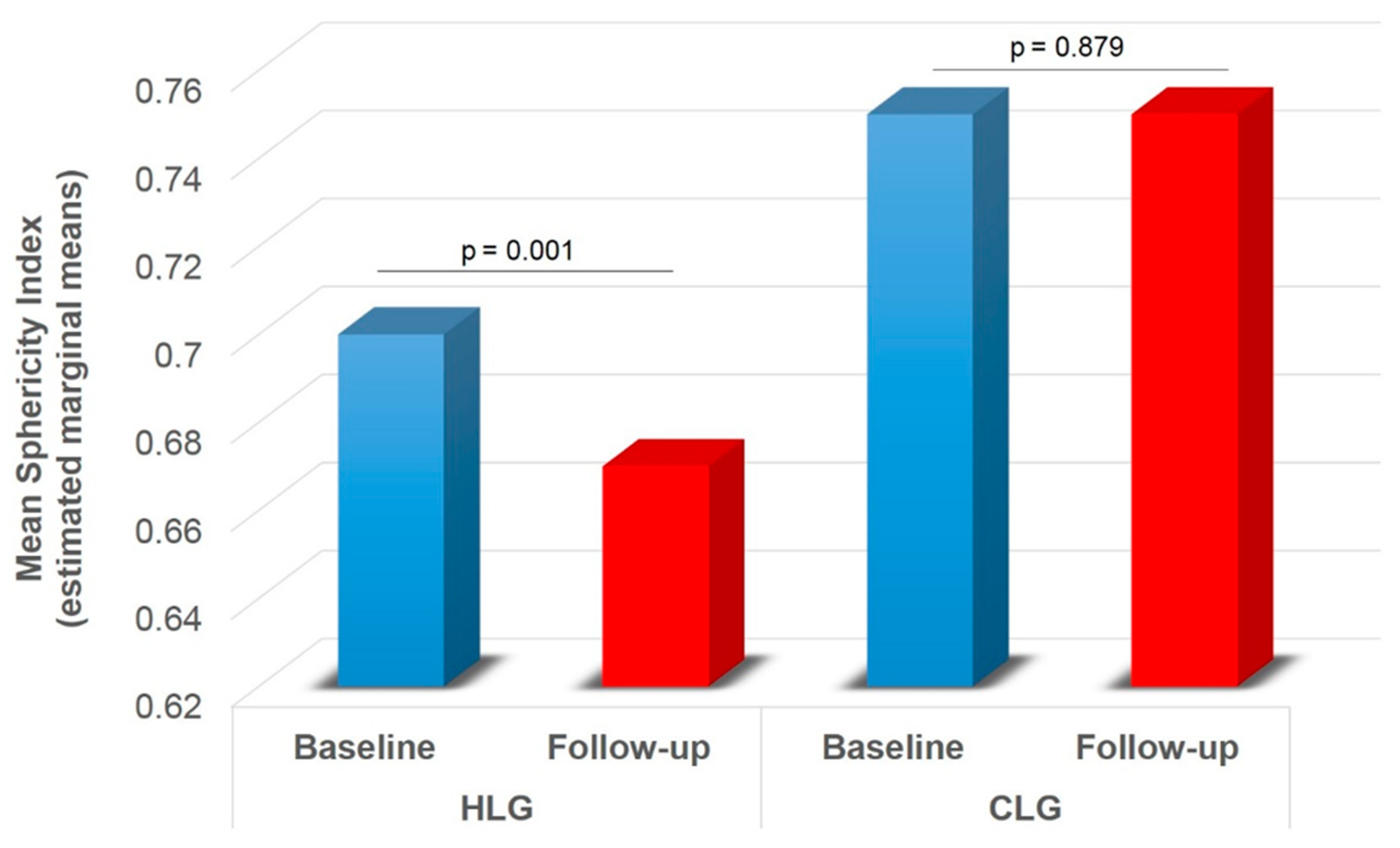 Diagnostics 11 00655 g007