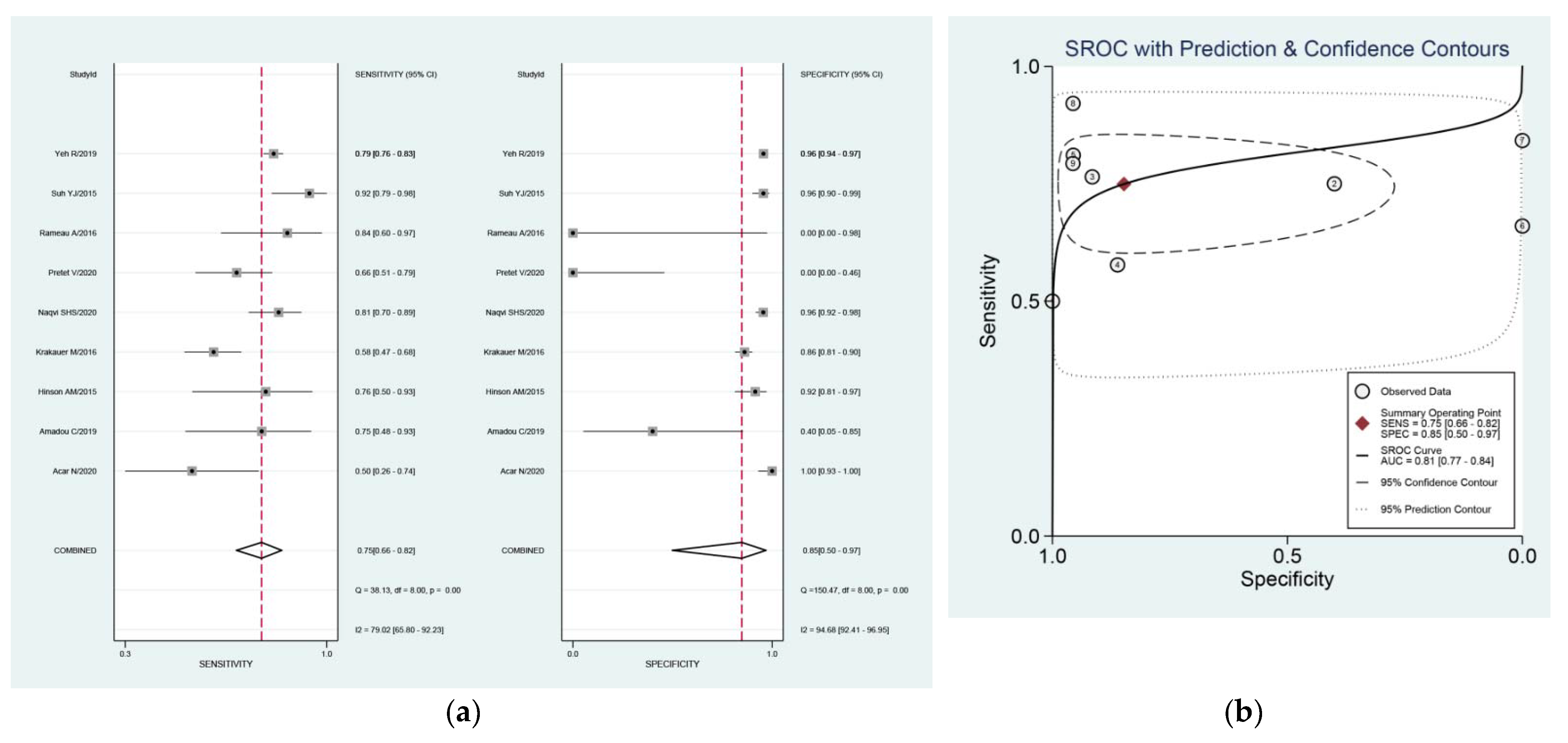 Diagnostics 11 00664 g003