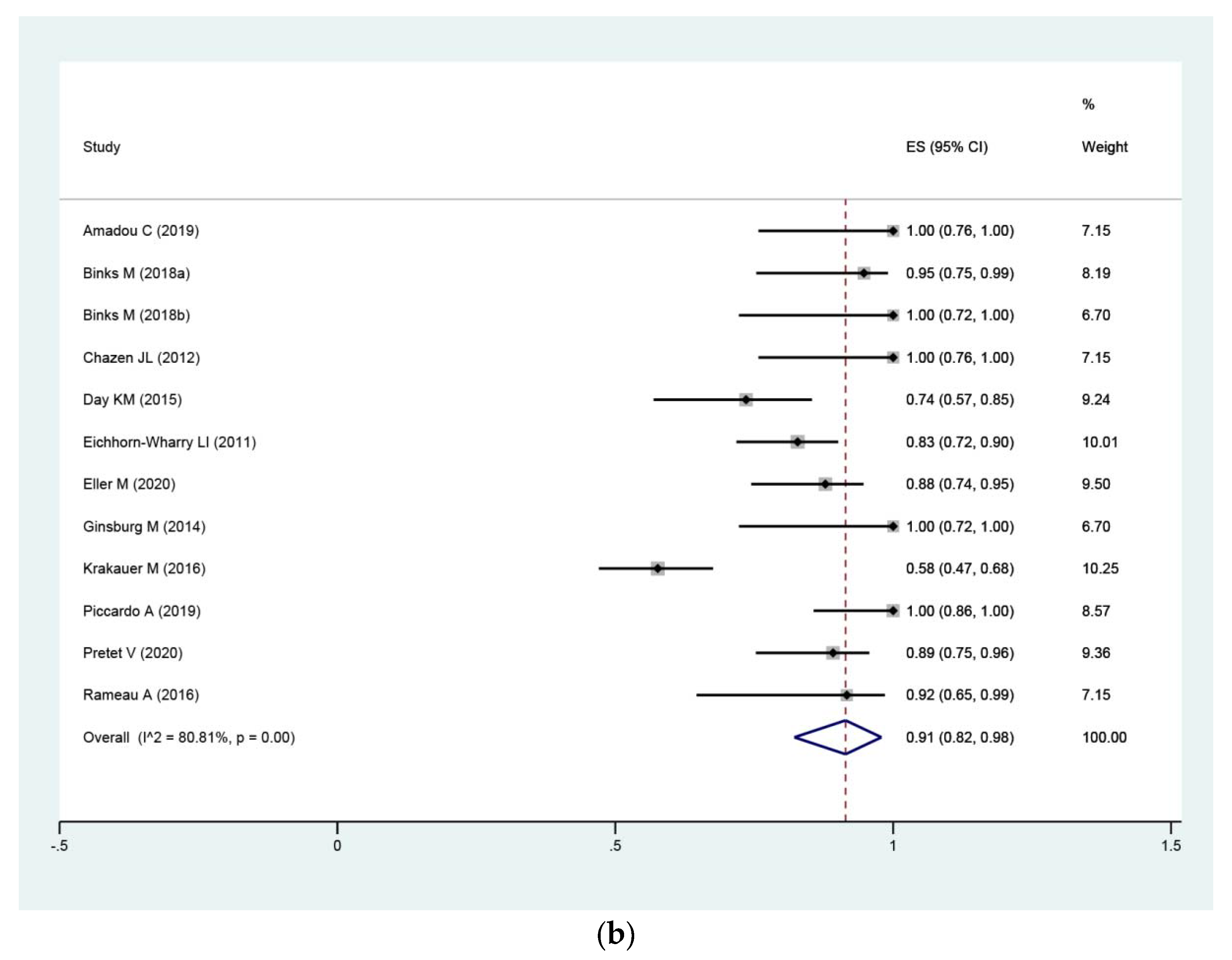 Diagnostics 11 00664 g004b