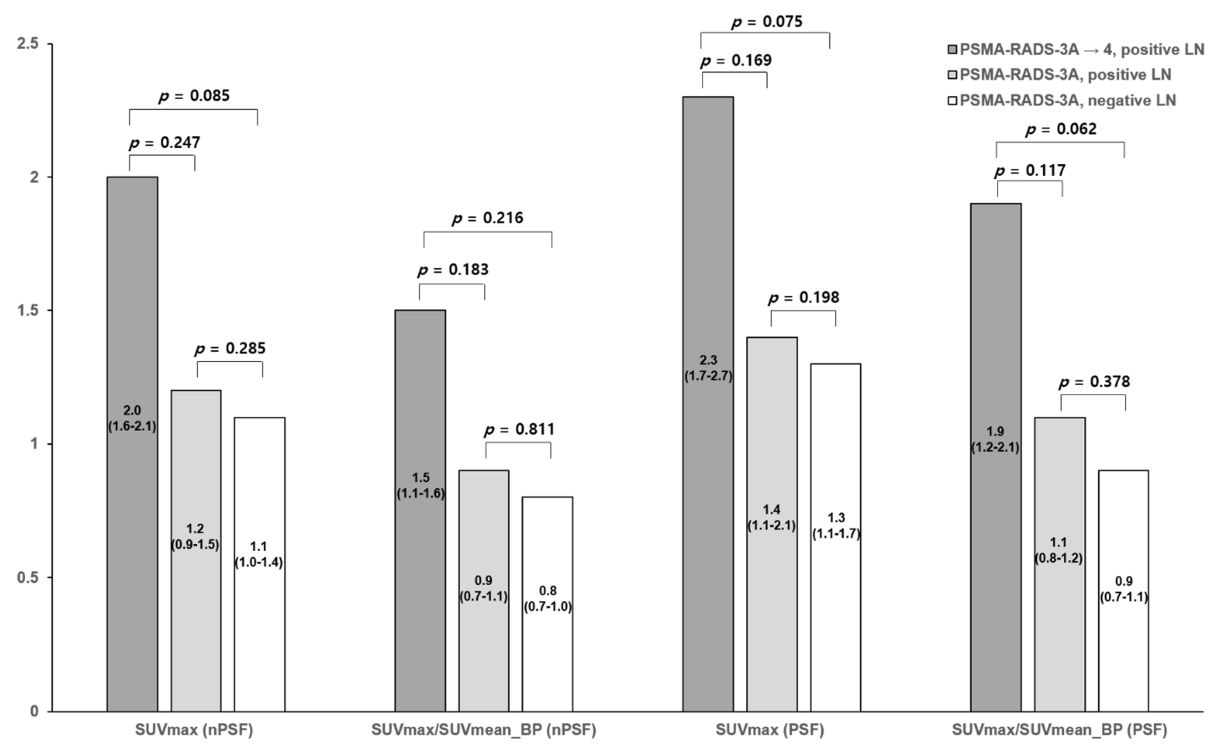 Diagnostics 11 00665 g002