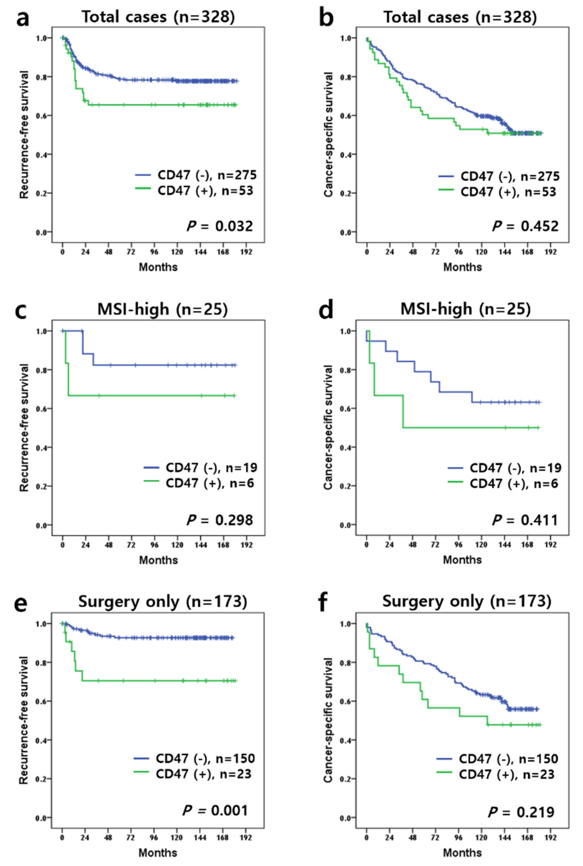 Diagnostics 11 00668 g002