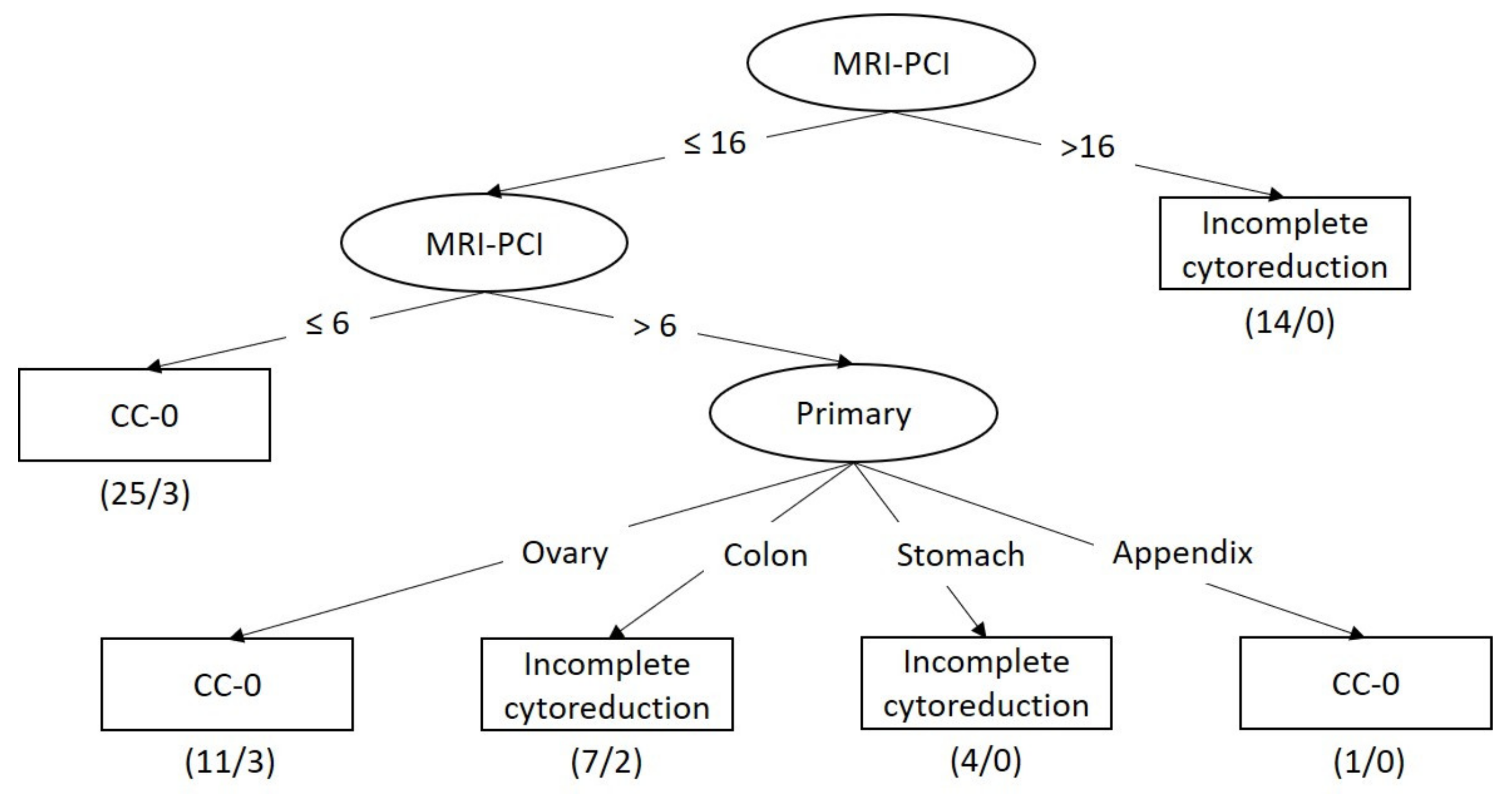 Diagnostics 11 00674 g002