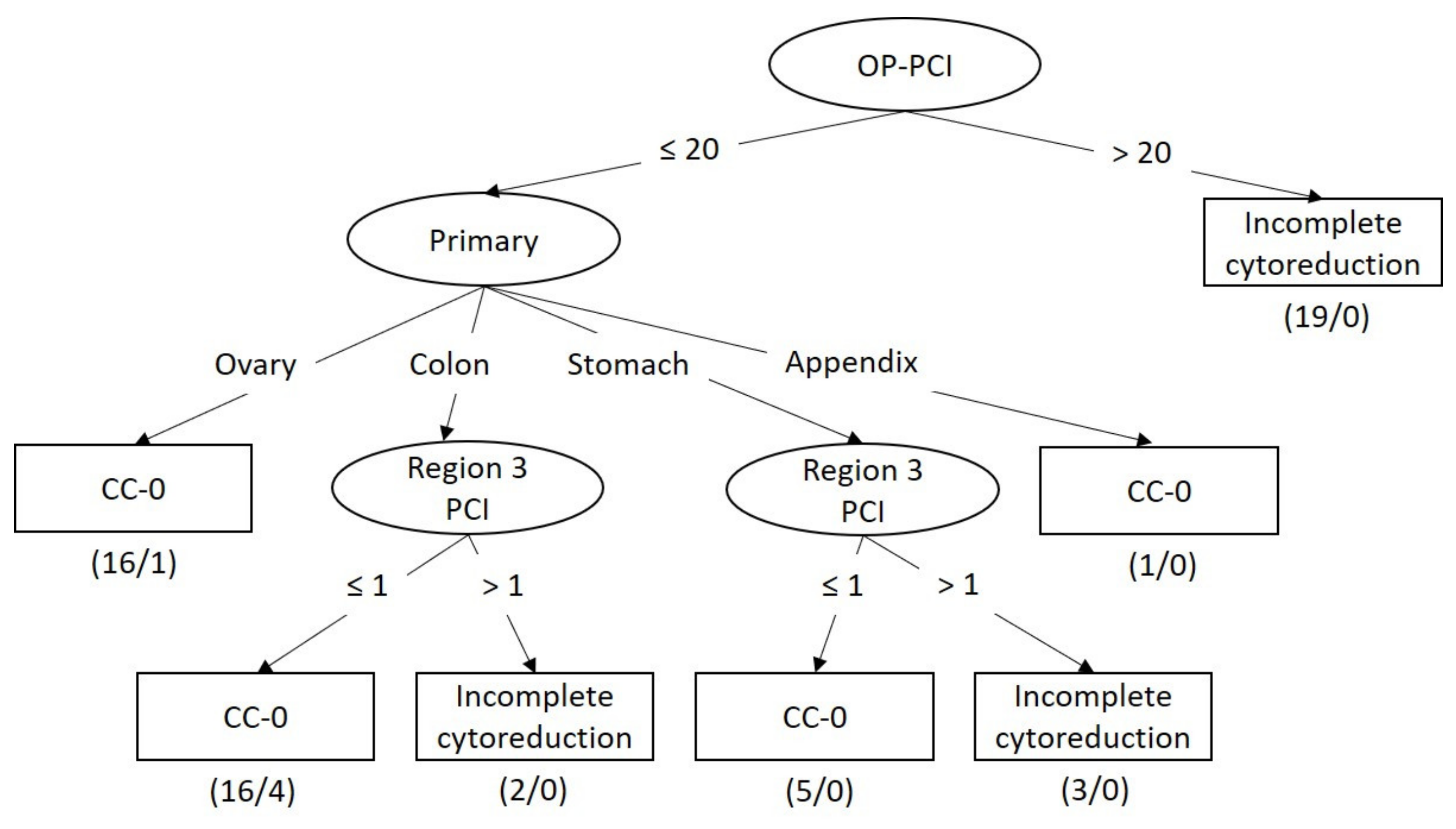 Diagnostics 11 00674 g003
