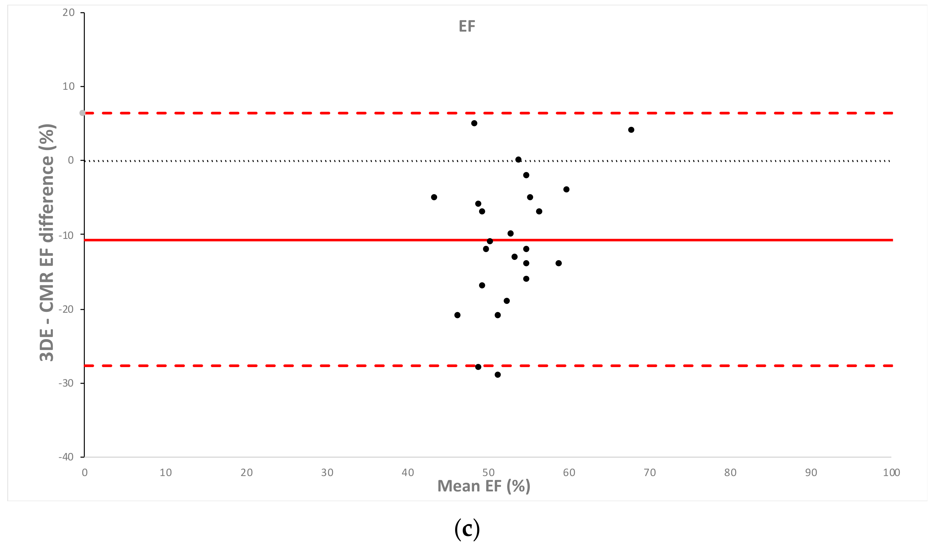 Diagnostics 11 00699 g002b