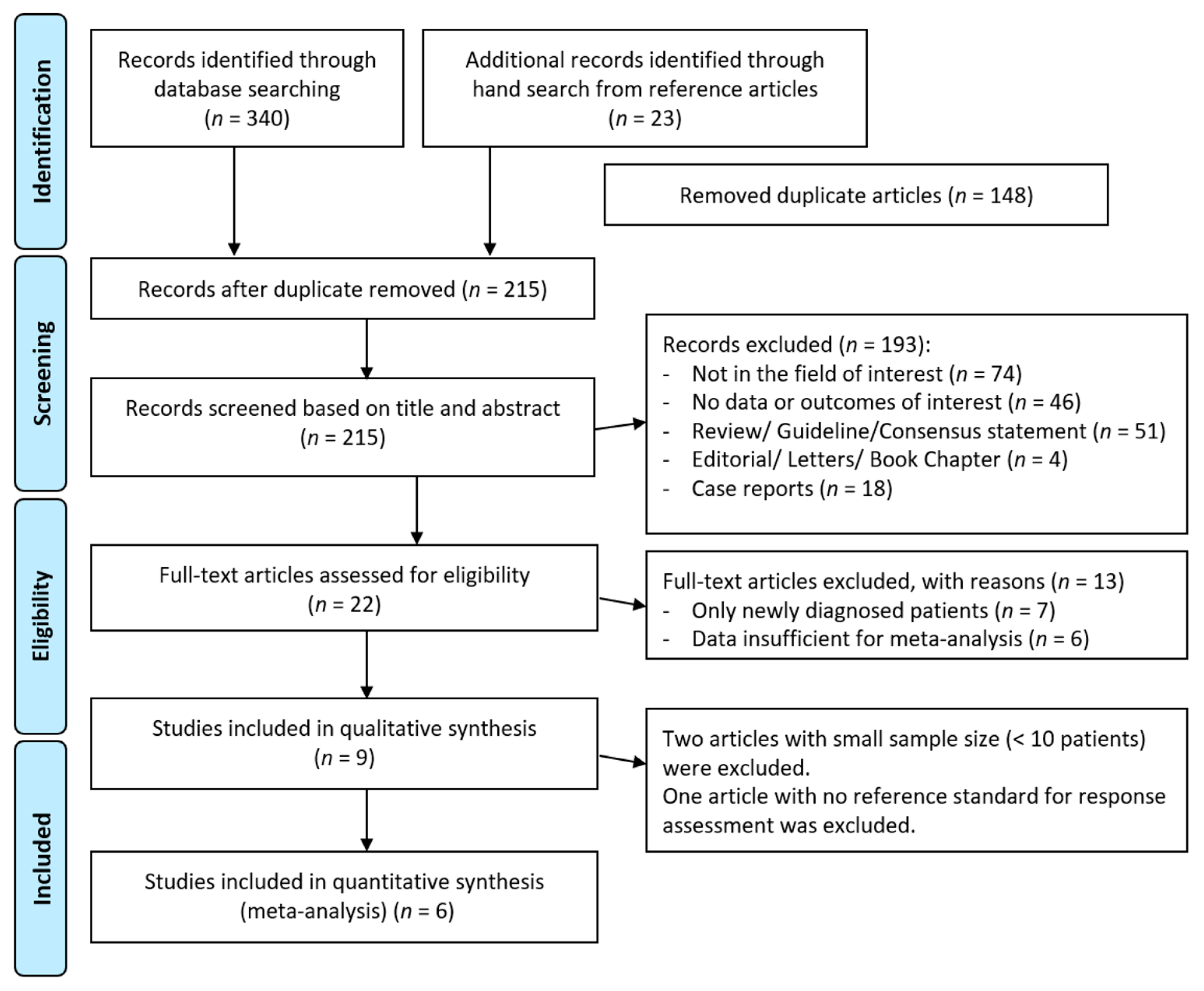 Diagnostics 11 00706 g001