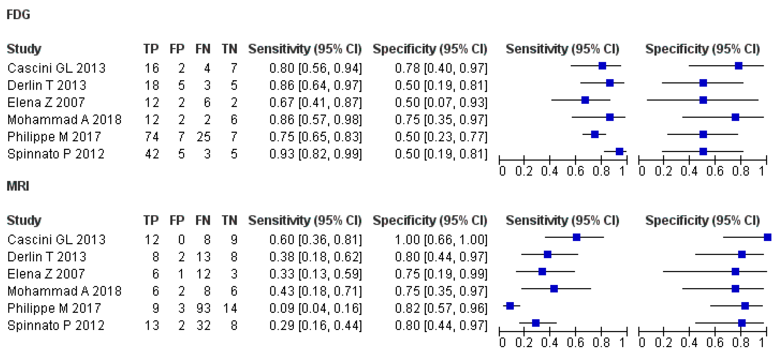 Diagnostics 11 00706 g003