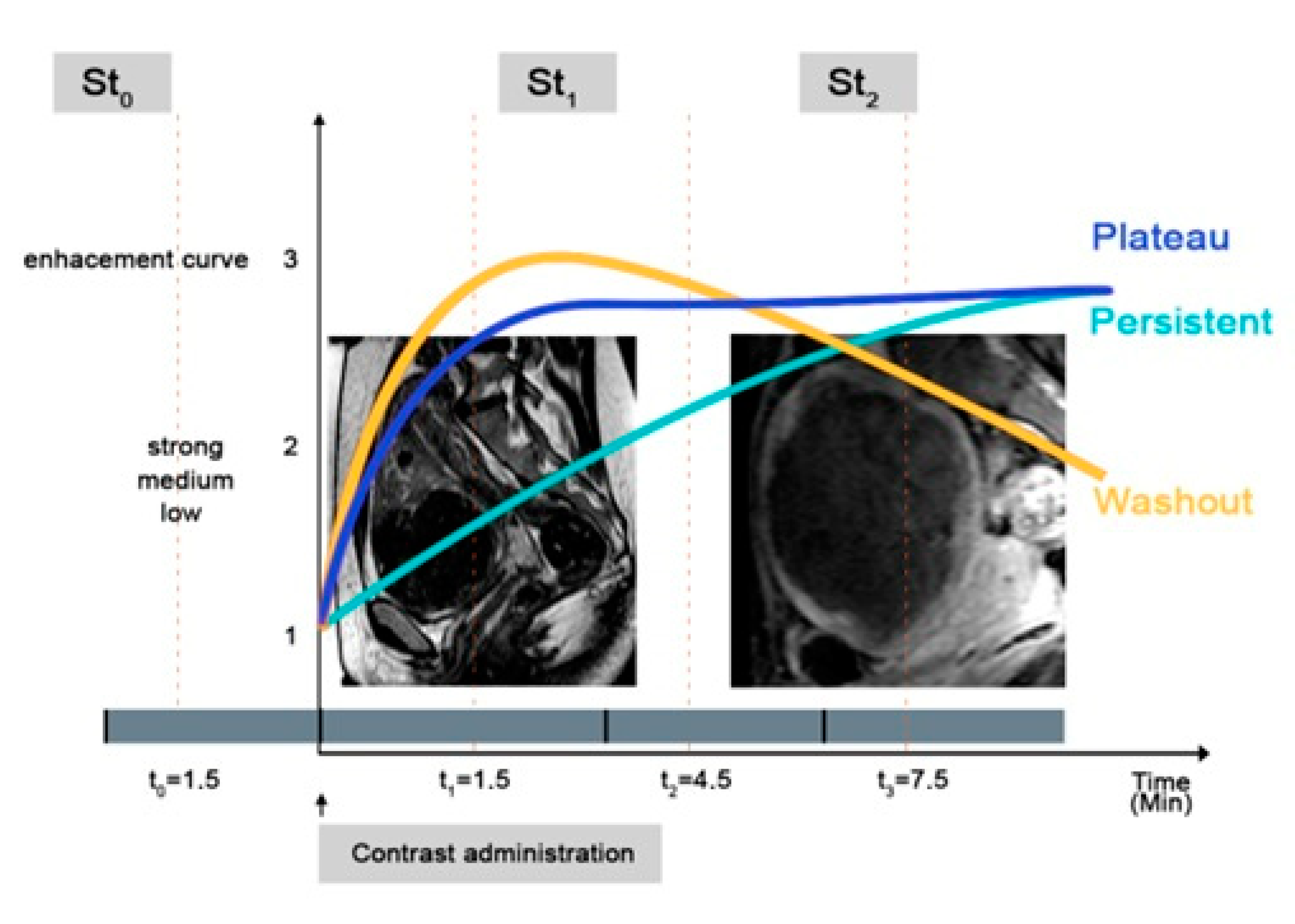 Diagnostics 11 00715 g002