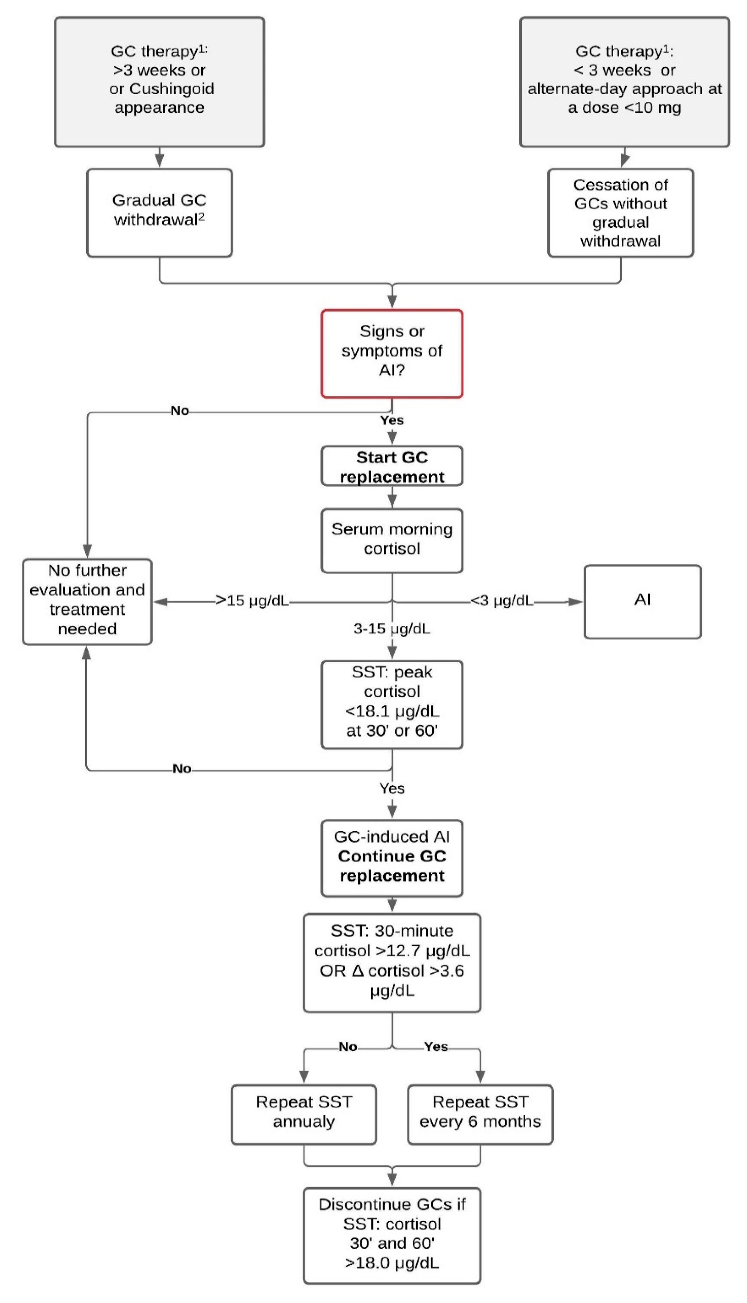 Diagnostics 11 00728 g001