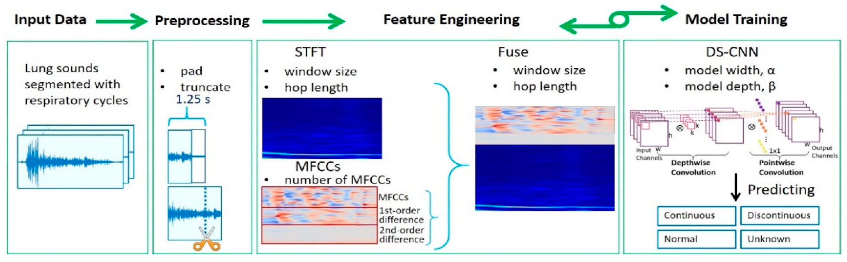 Diagnostics 11 00732 g001 Diagnostics 11 00732 g001